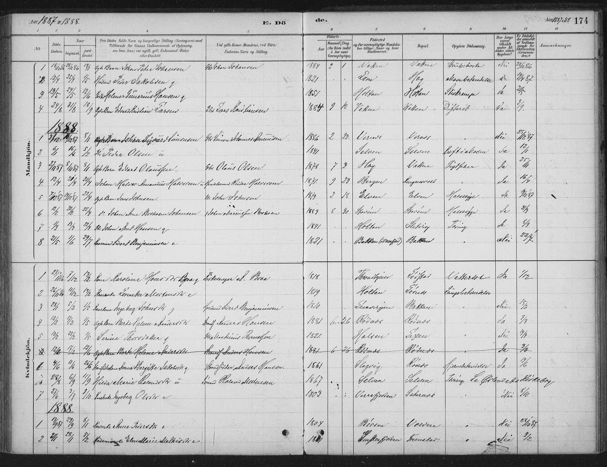 Ministerialprotokoller, klokkerbøker og fødselsregistre - Sør-Trøndelag, SAT/A-1456/662/L0755: Parish register (official) no. 662A01, 1879-1905, p. 174