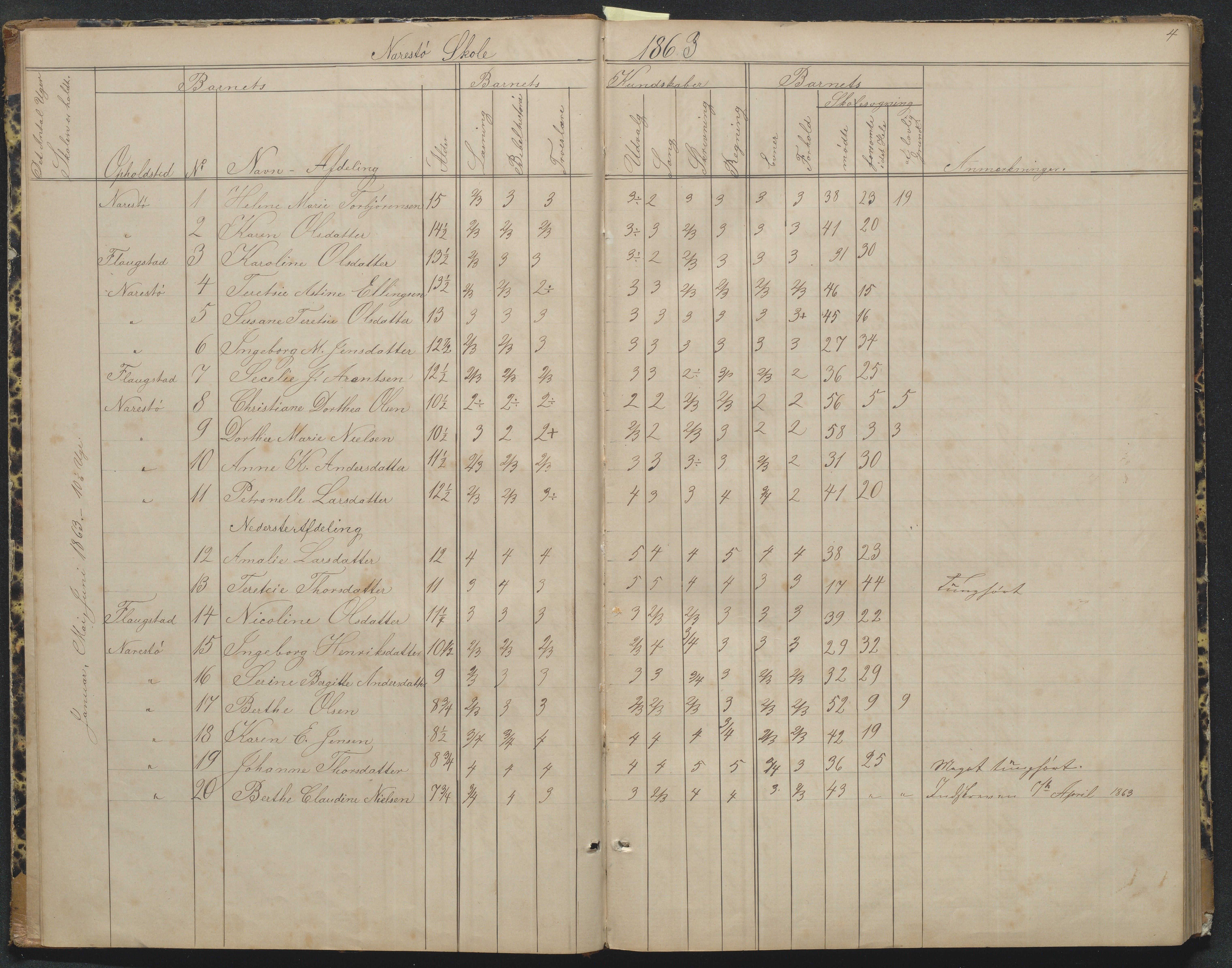 Flosta kommune, Narestø skole, AAKS/KA0916-550c/F2/L0004: Skoleprotokoll for den frivillige skoletid, 1863-1891, p. 4