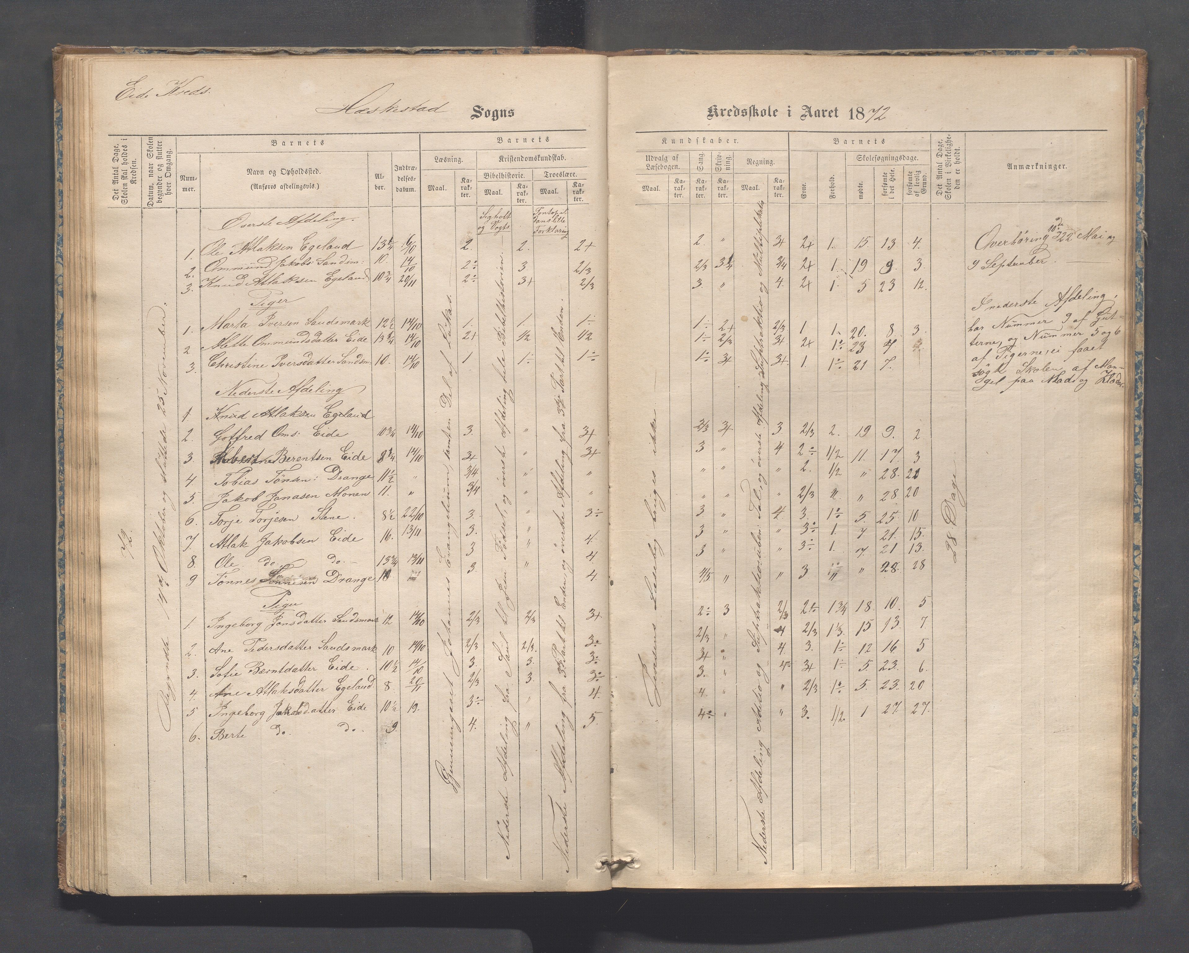 Heskestad kommune - Refsland skolekrets, IKAR/K-101746/H/L0001: Skoleprotokoll - Refsland og Eide, 1870-1892, p. 54