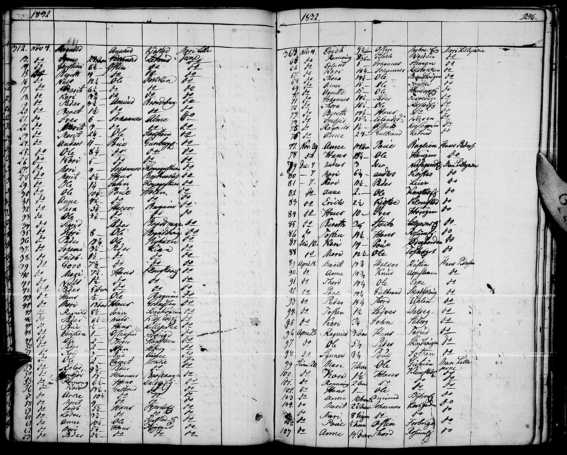 Fron prestekontor, SAH/PREST-078/H/Ha/Haa/L0003: Parish register (official) no. 3, 1828-1838, p. 246