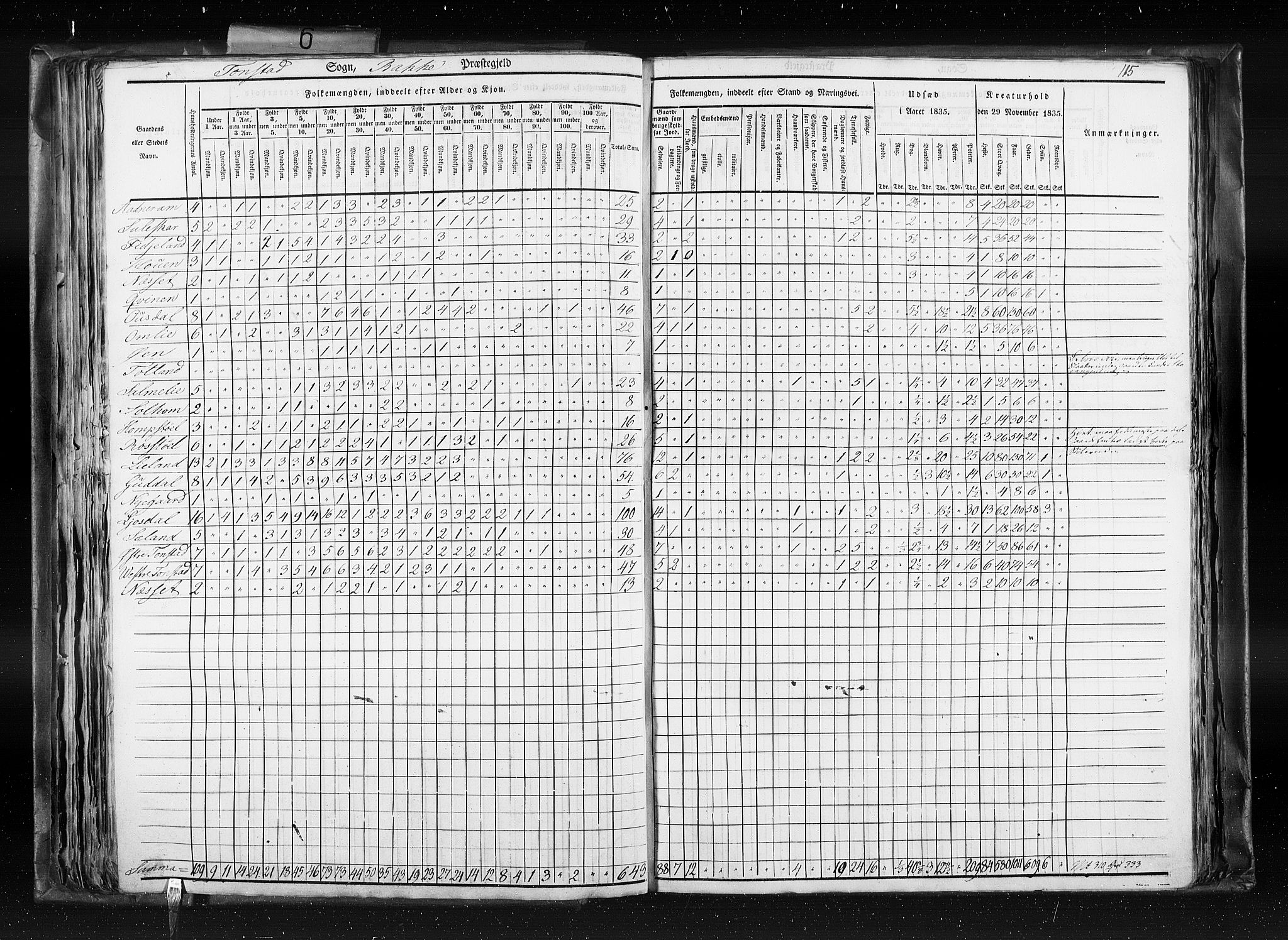 RA, Census 1835, vol. 6: Lister og Mandal amt og Stavanger amt, 1835, p. 115