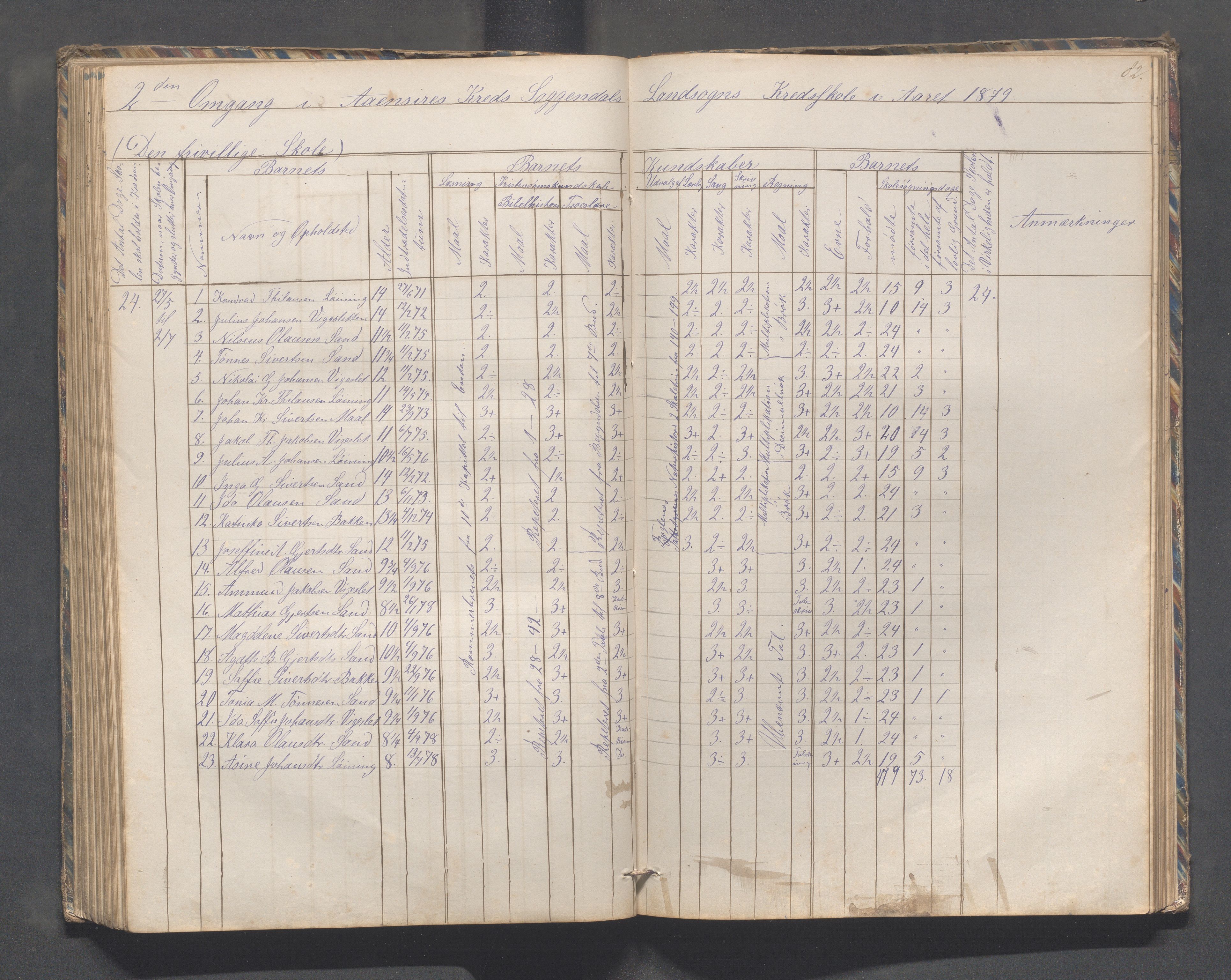 Sokndal kommune- Skolestyret/Skolekontoret, IKAR/K-101142/H/L0010: Skoleprotokoll - Åna-Sira, Log, Brambo,Skogstad,Tellnes, 1865-1886, p. 82