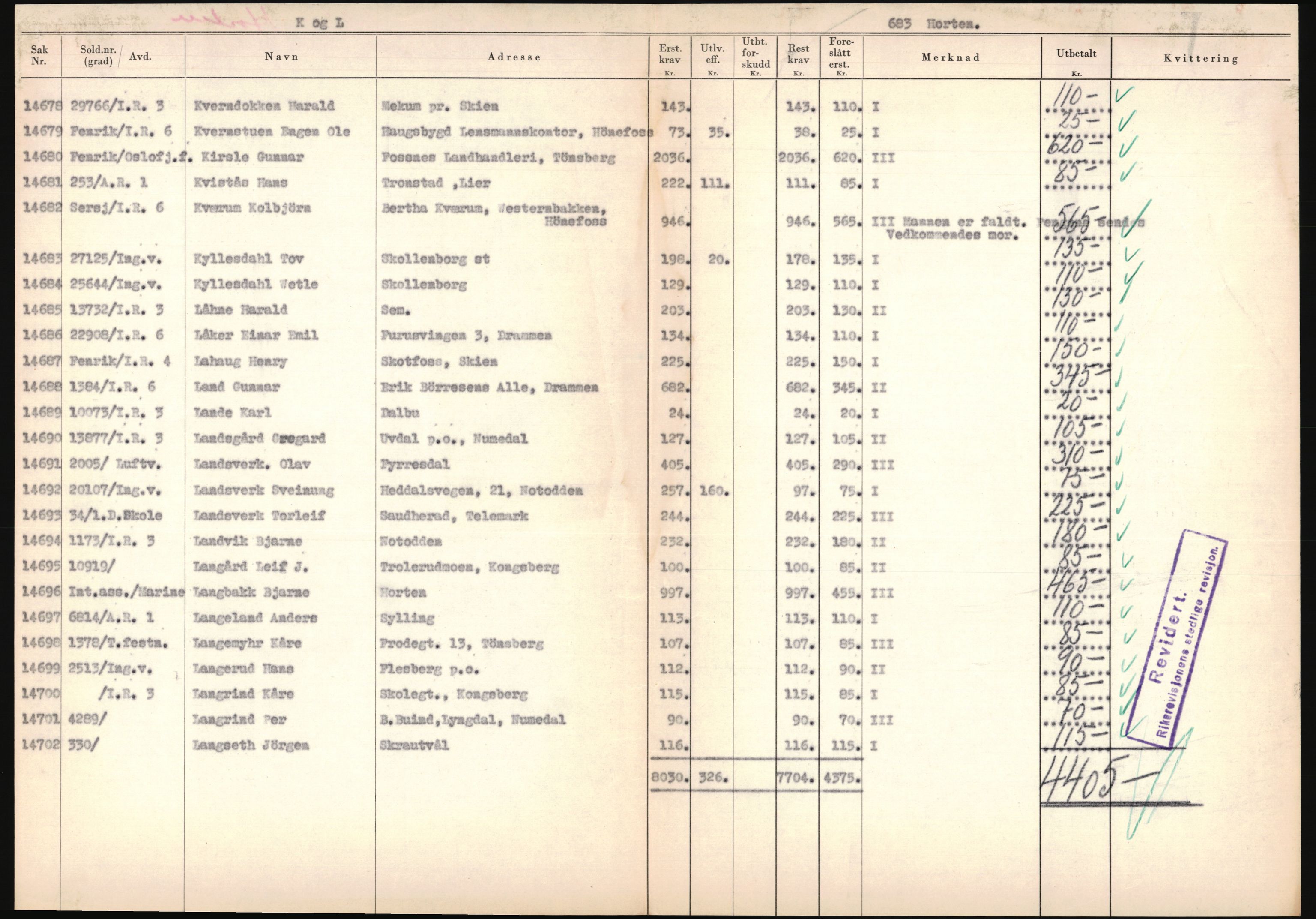 Justisdepartementet, Oppgjørsavdelingen, AV/RA-S-1056/G/Ga/L0005: Anvisningsliste nr. 385-388, 390-410, 662-725, 728-732, 736-740 og 1106-1140 over utbetalte effektsaker, 1940-1942, p. 949