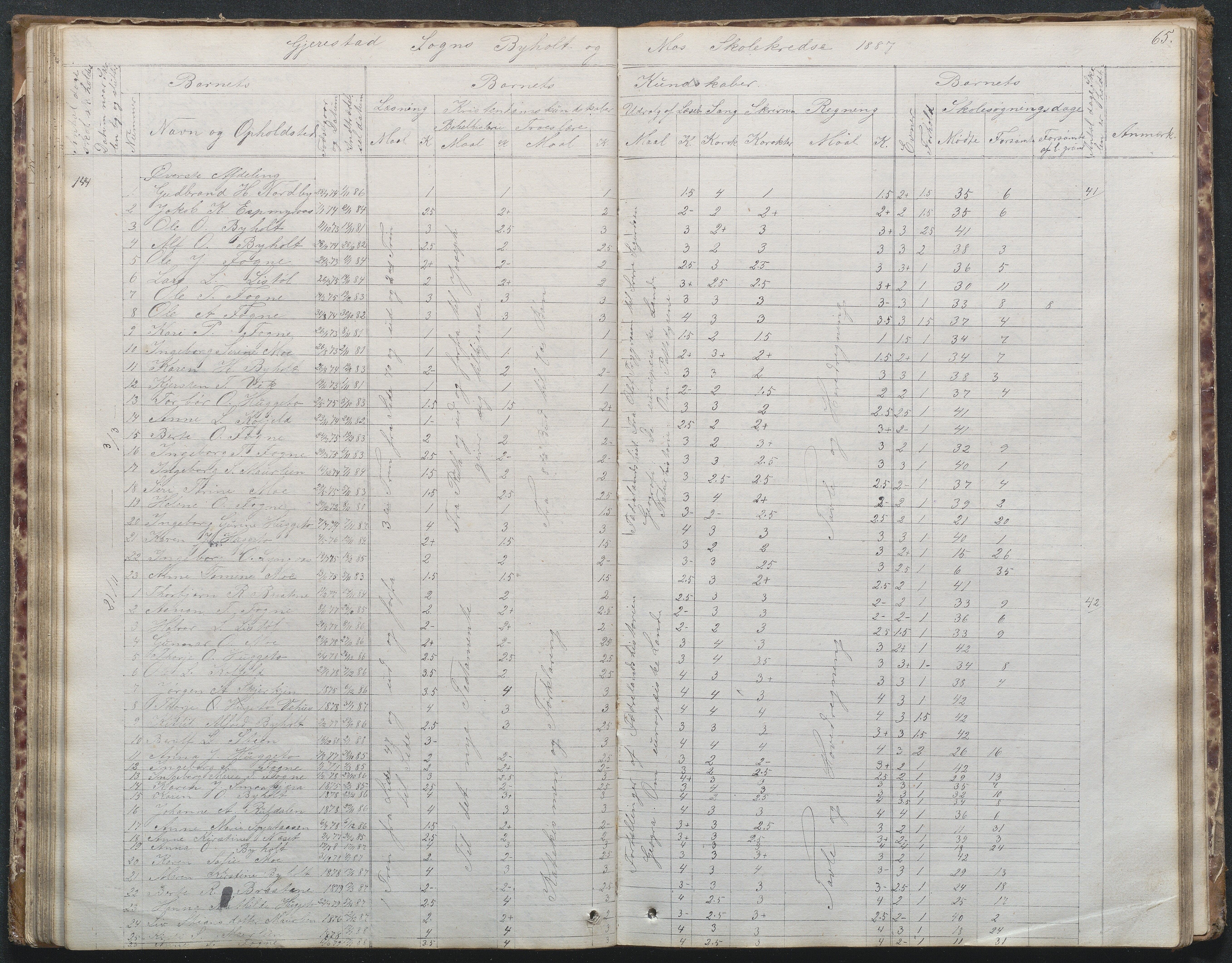 Gjerstad Kommune, Byholt-Mo Sunde skolekrets, AAKS/KA0911-550f/F02/L0001: Skoleprotokoll Byholt og Mo krets, 1863-1891, p. 66