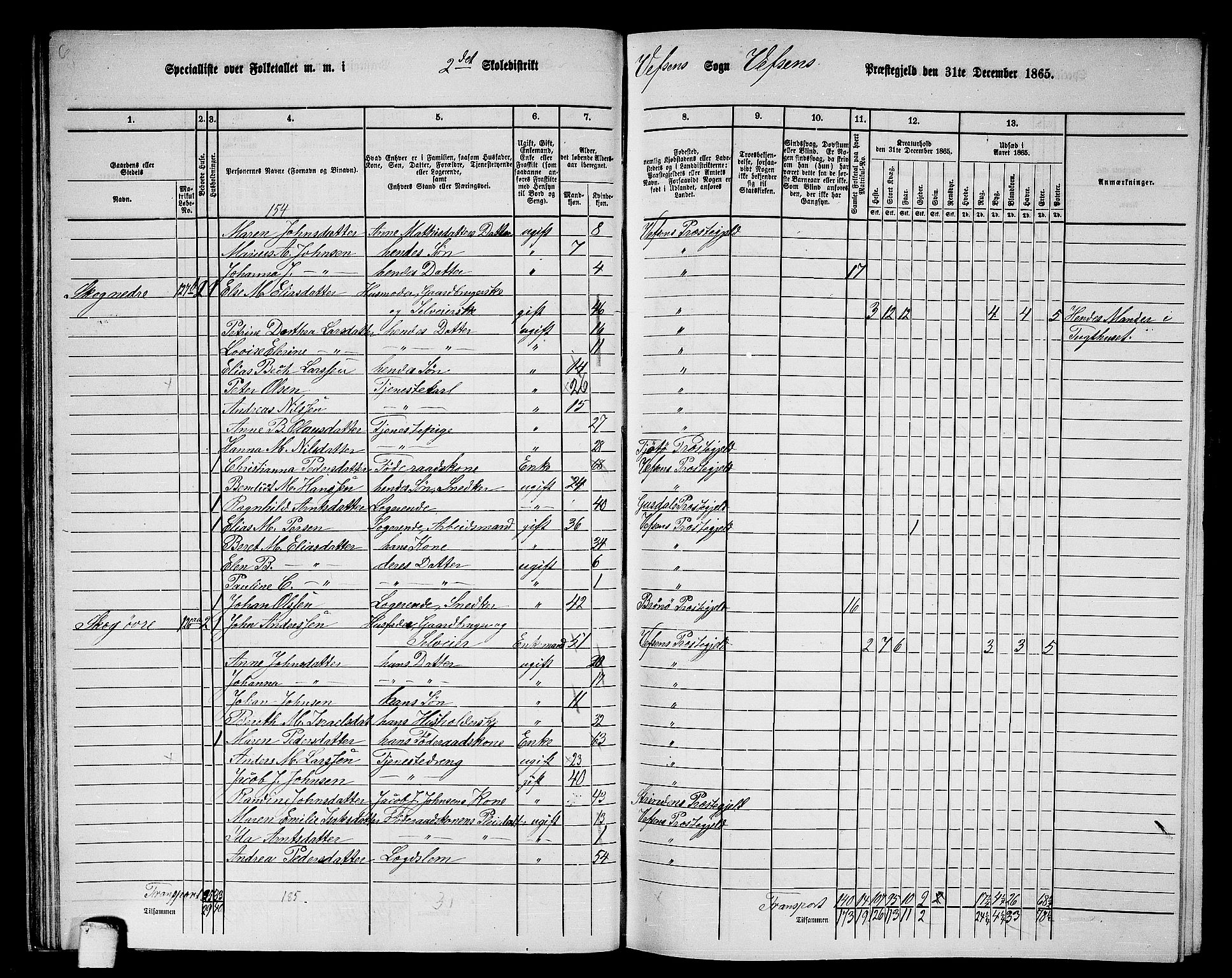 RA, 1865 census for Vefsn, 1865, p. 38