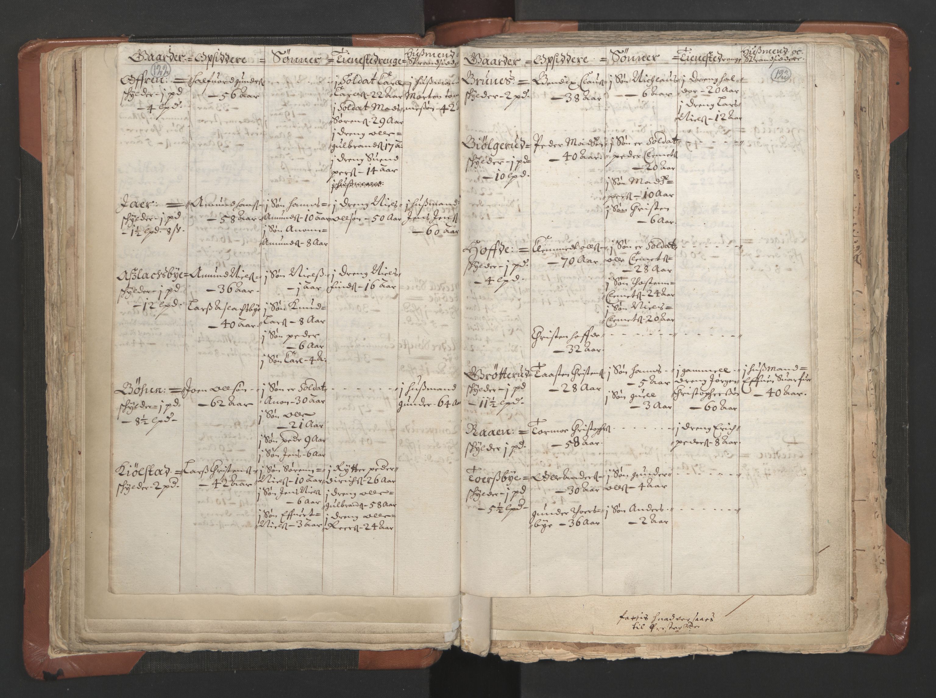 RA, Vicar's Census 1664-1666, no. 9: Bragernes deanery, 1664-1666, p. 122-123