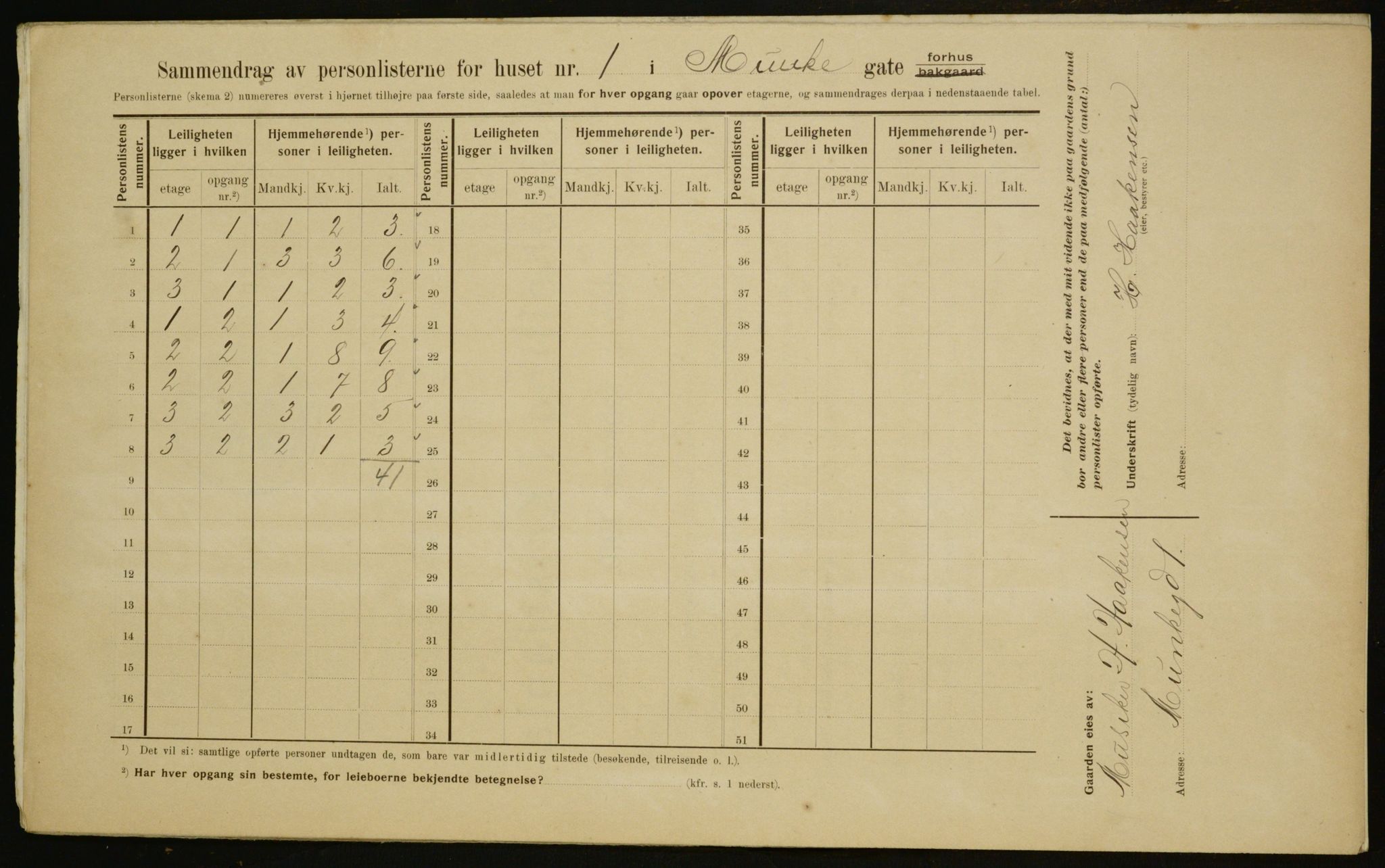 OBA, Municipal Census 1910 for Kristiania, 1910, p. 65598