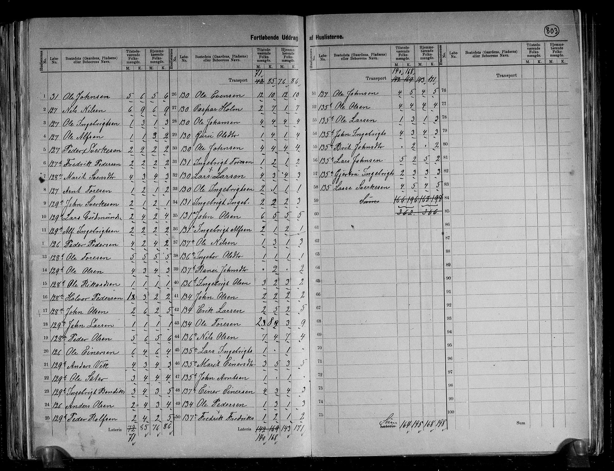 RA, 1891 census for 1567 Rindal, 1891, p. 21