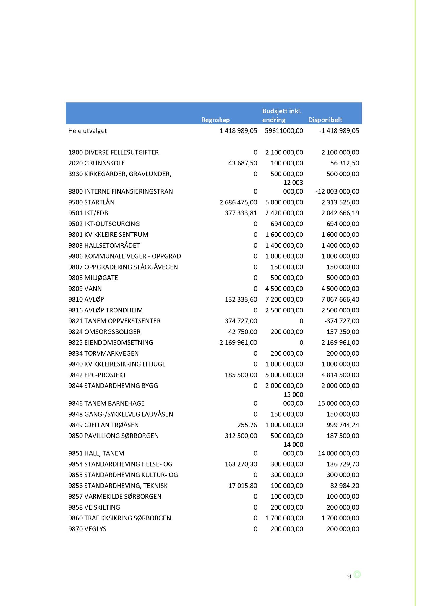 Klæbu Kommune, TRKO/KK/02-FS/L006: Formannsskapet - Møtedokumenter, 2013, p. 1281