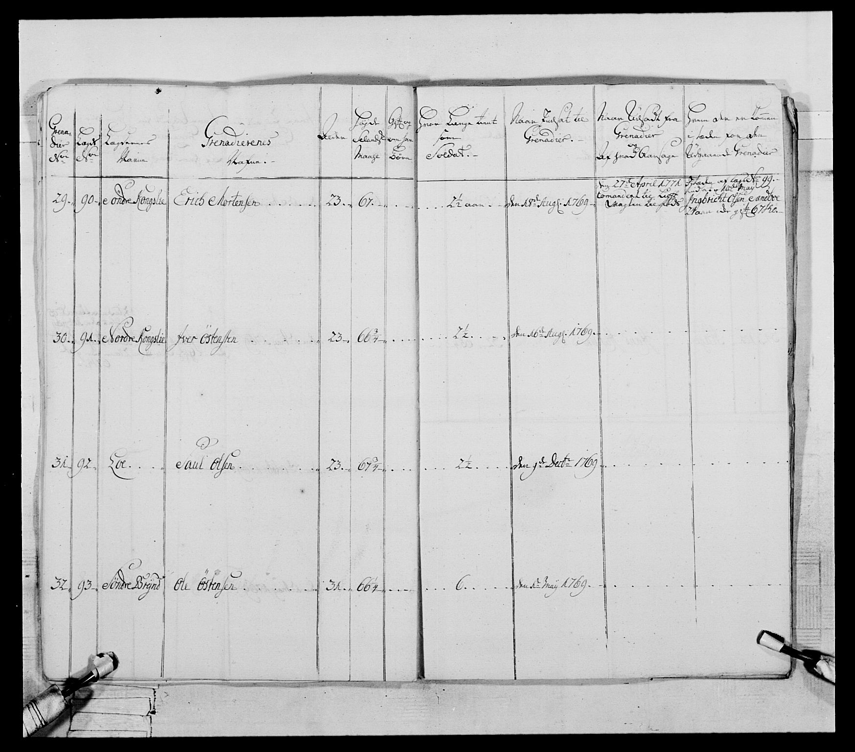 Generalitets- og kommissariatskollegiet, Det kongelige norske kommissariatskollegium, AV/RA-EA-5420/E/Eh/L0057: 1. Opplandske nasjonale infanteriregiment, 1769-1771, p. 652