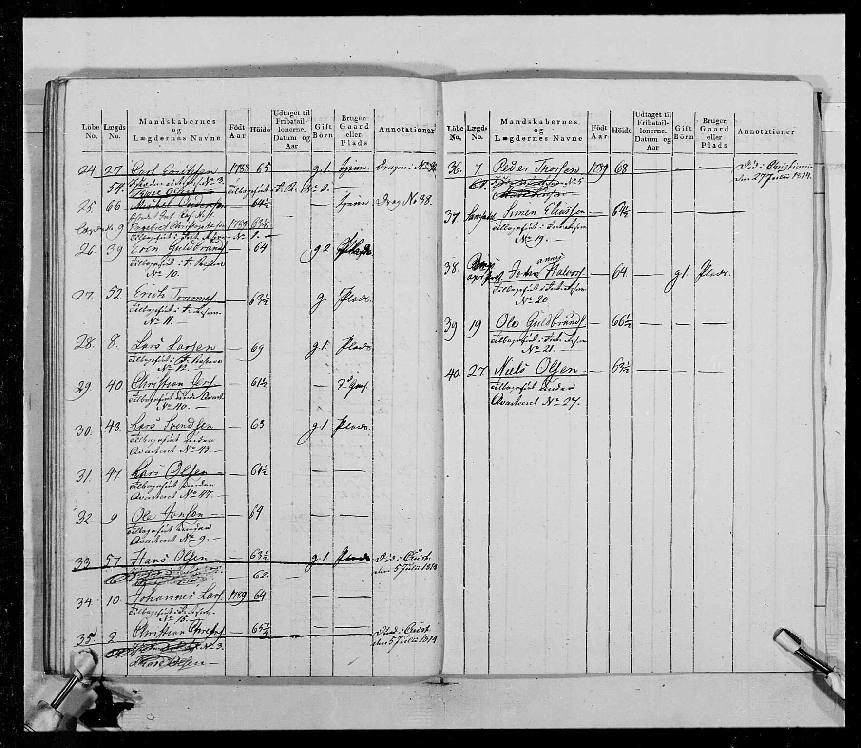 Generalitets- og kommissariatskollegiet, Det kongelige norske kommissariatskollegium, AV/RA-EA-5420/E/Eh/L0014: 3. Sønnafjelske dragonregiment, 1776-1813, p. 155