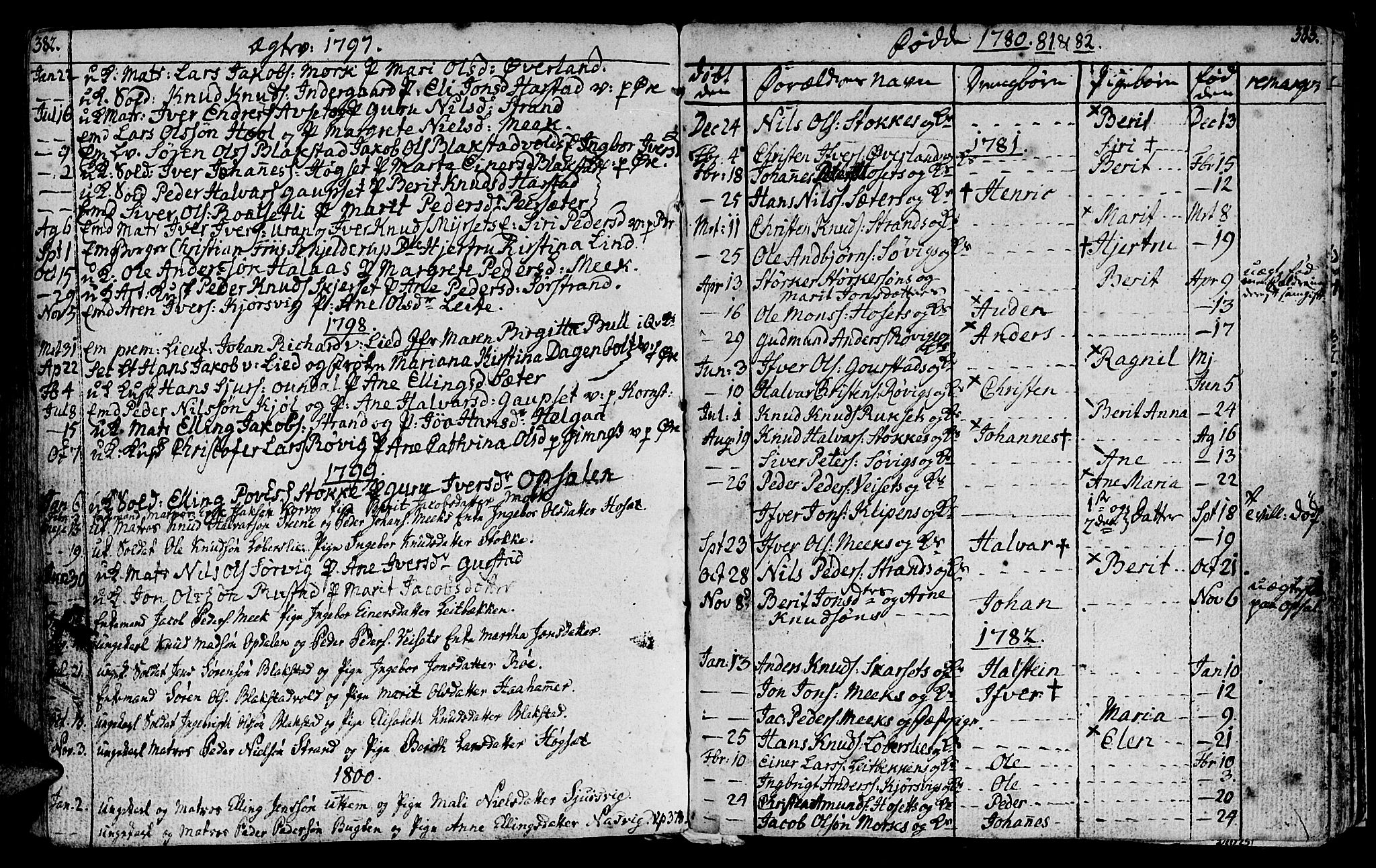 Ministerialprotokoller, klokkerbøker og fødselsregistre - Møre og Romsdal, SAT/A-1454/568/L0799: Parish register (official) no. 568A08, 1780-1819, p. 382-383