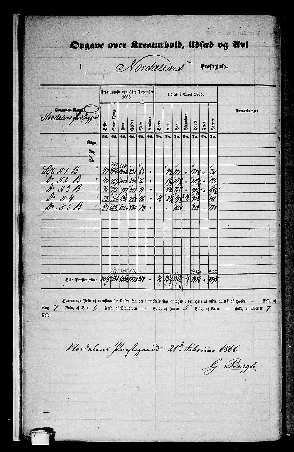 RA, 1865 census for Norddal, 1865, p. 8