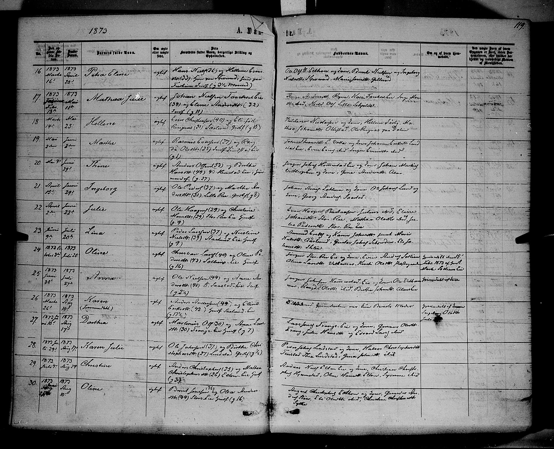 Stange prestekontor, SAH/PREST-002/K/L0013: Parish register (official) no. 13, 1862-1879, p. 119