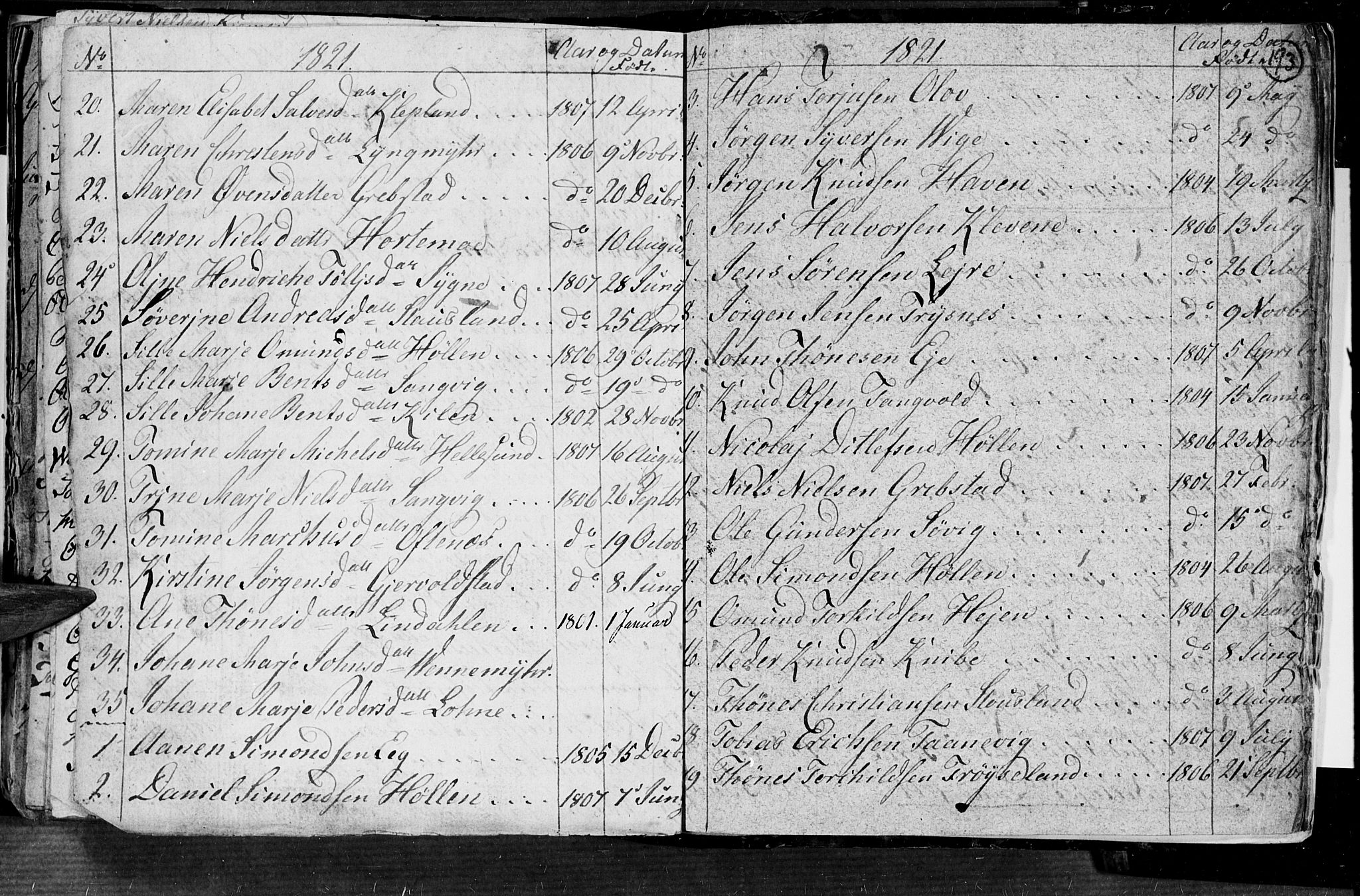Søgne sokneprestkontor, SAK/1111-0037/F/Fa/Fab/L0004: Parish register (official) no. A 4, 1770-1822, p. 192-193