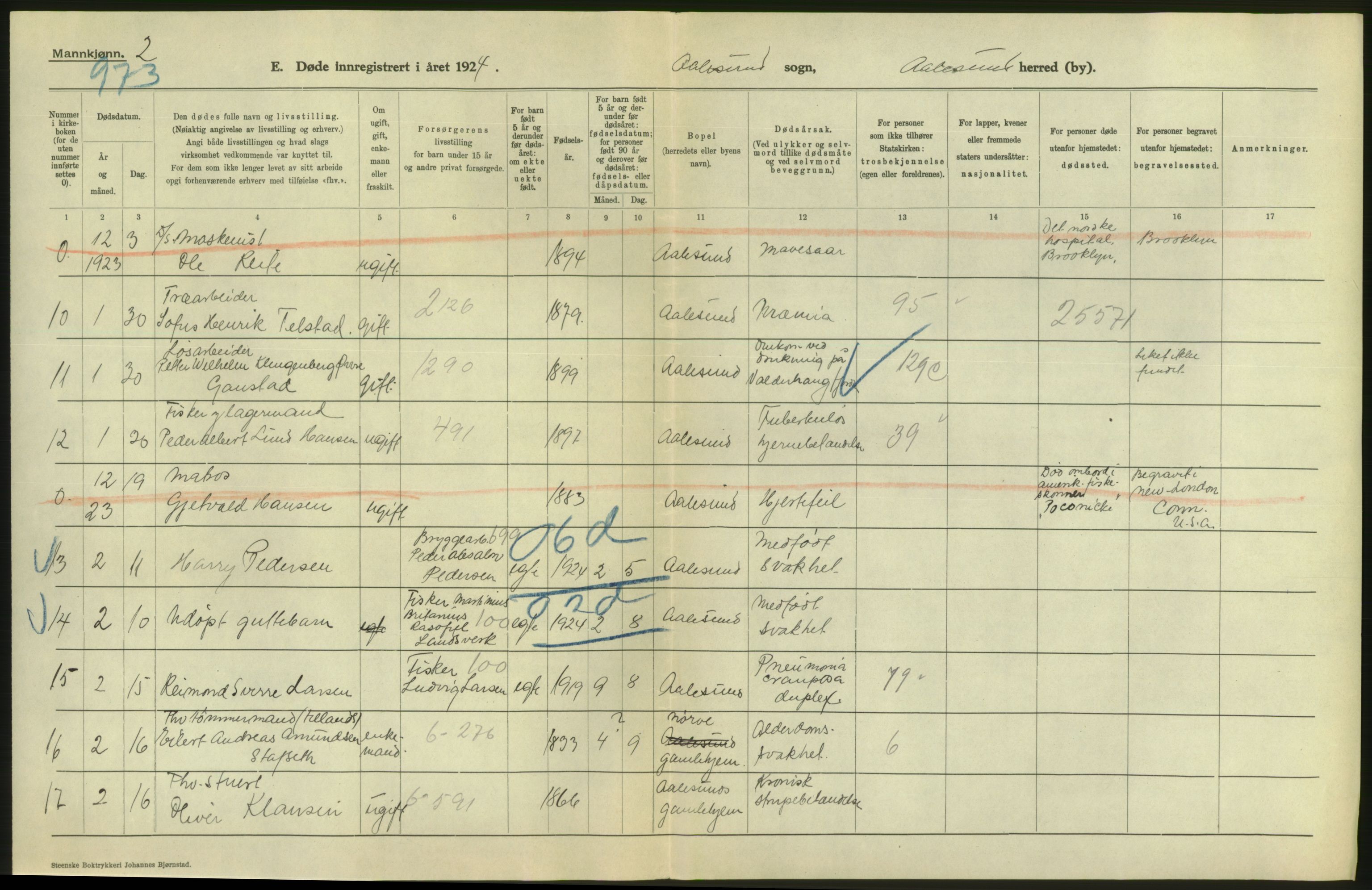 Statistisk sentralbyrå, Sosiodemografiske emner, Befolkning, AV/RA-S-2228/D/Df/Dfc/Dfcd/L0034: Møre fylke: Døde. Bygder og byer., 1924, p. 22