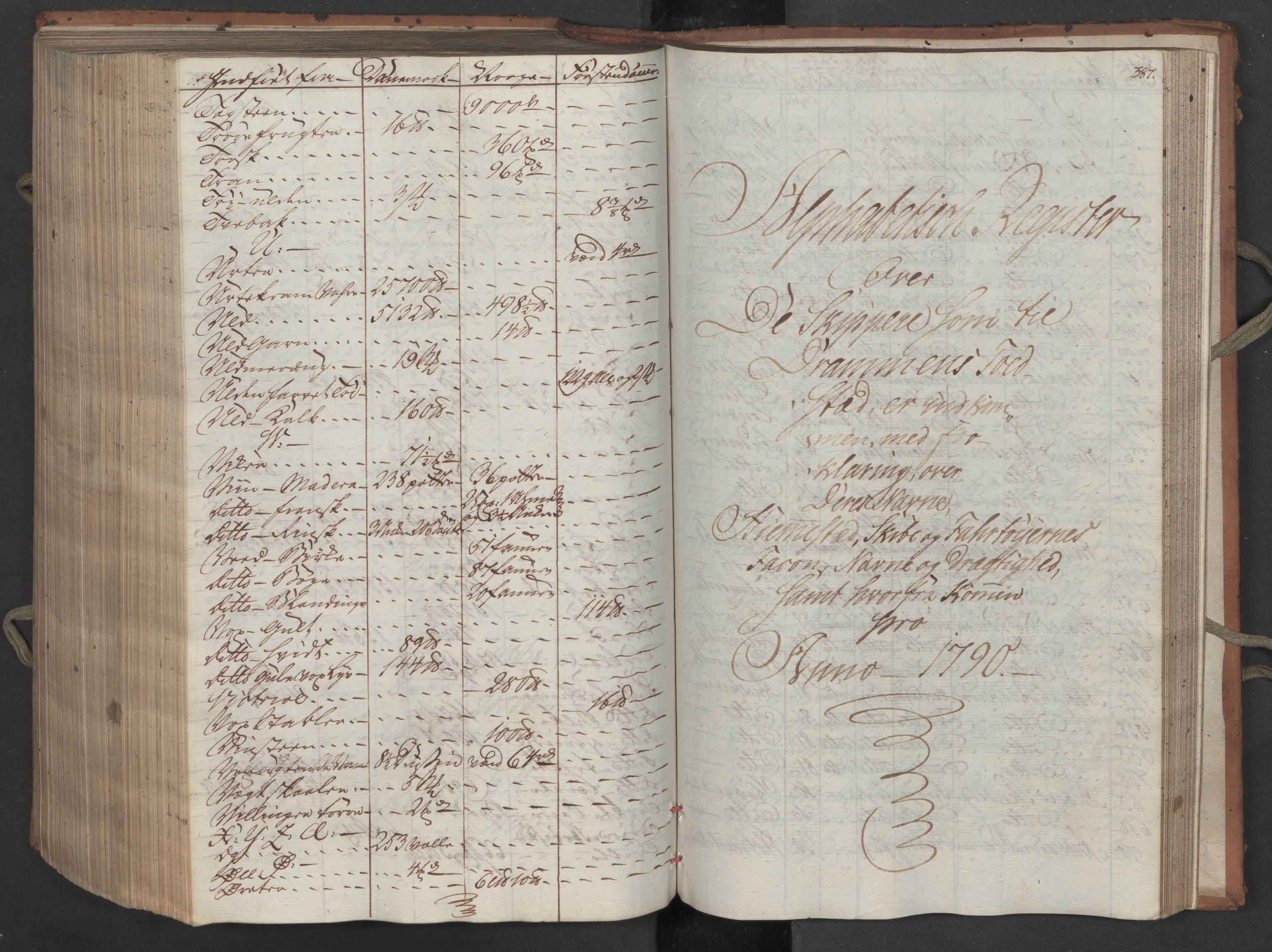 Generaltollkammeret, tollregnskaper, RA/EA-5490/R08/L0158/0001: Tollregnskaper Drammen / Inngående tollbok, 1790, p. 386b-387a