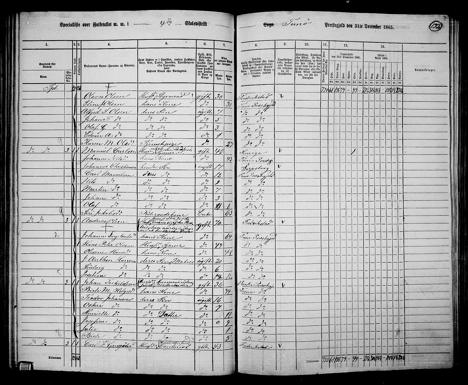 RA, 1865 census for Tune, 1865, p. 125