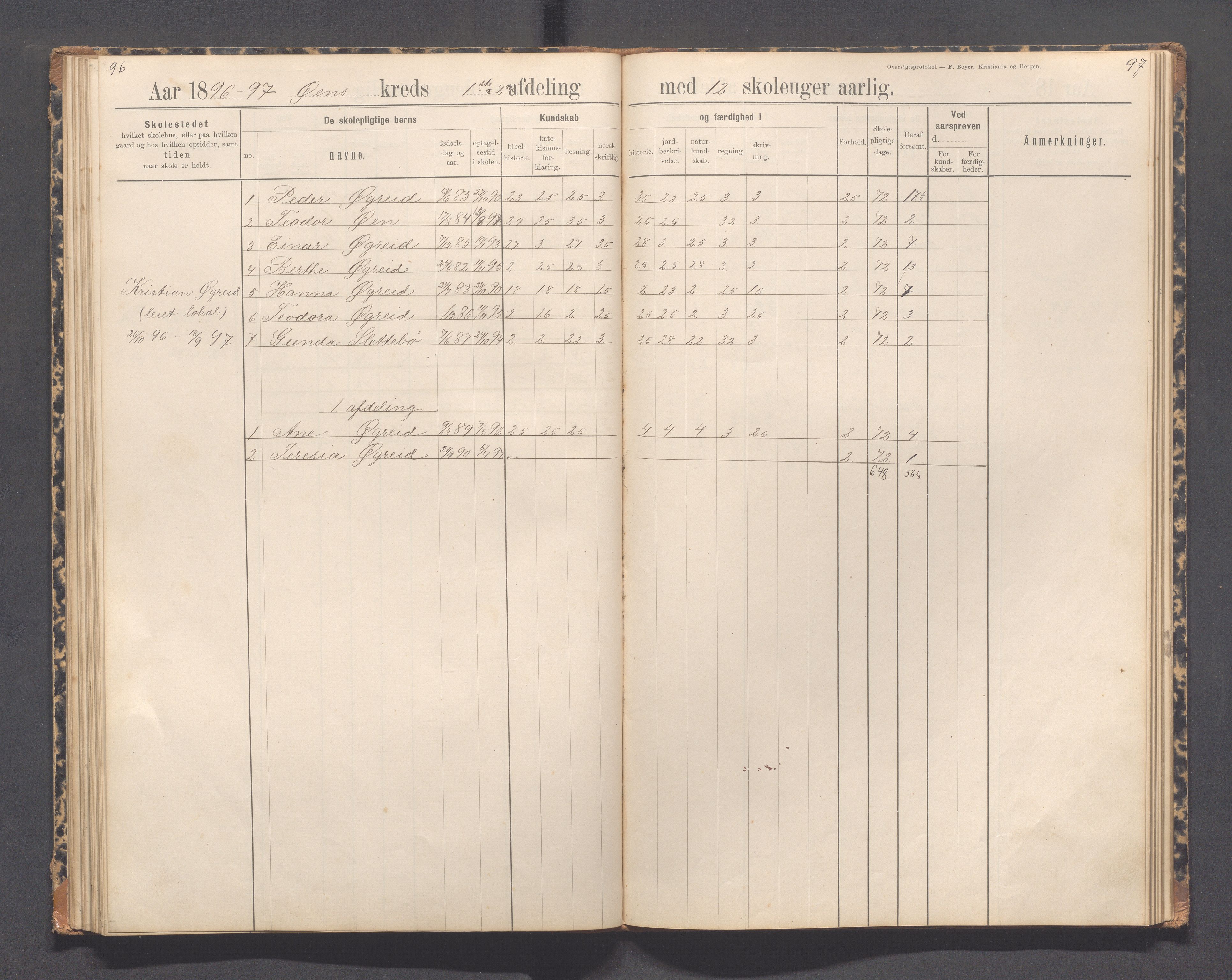 Helleland kommune - Skolekommisjonen/skolestyret, IKAR/K-100486/H/L0012: Skoleprotokoll - Terland, Hæstad, Øen, 1891-1897, p. 96-97