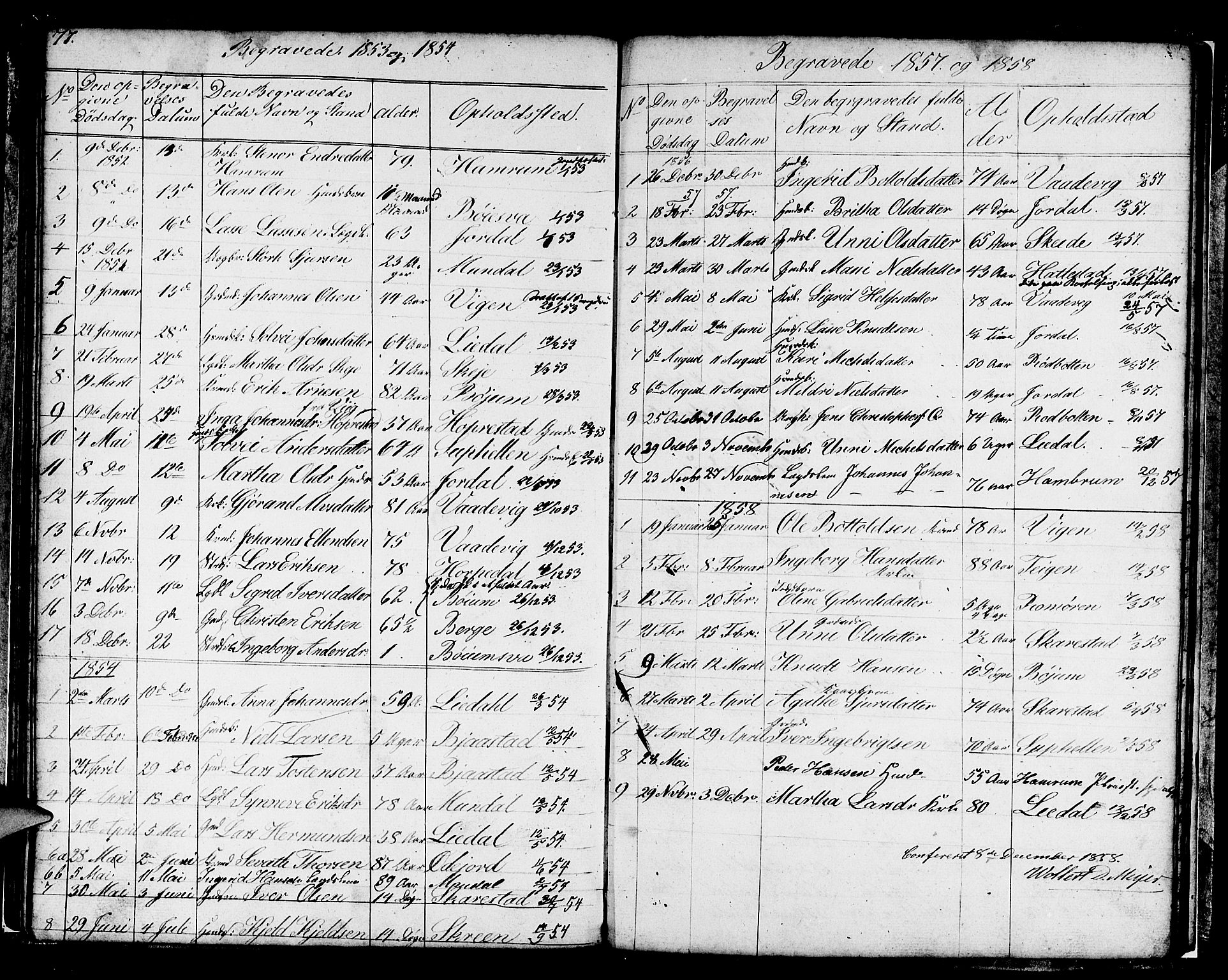 Balestrand sokneprestembete, SAB/A-79601/H/Hab/Habb/L0001: Parish register (copy) no. B 1, 1853-1879, p. 77