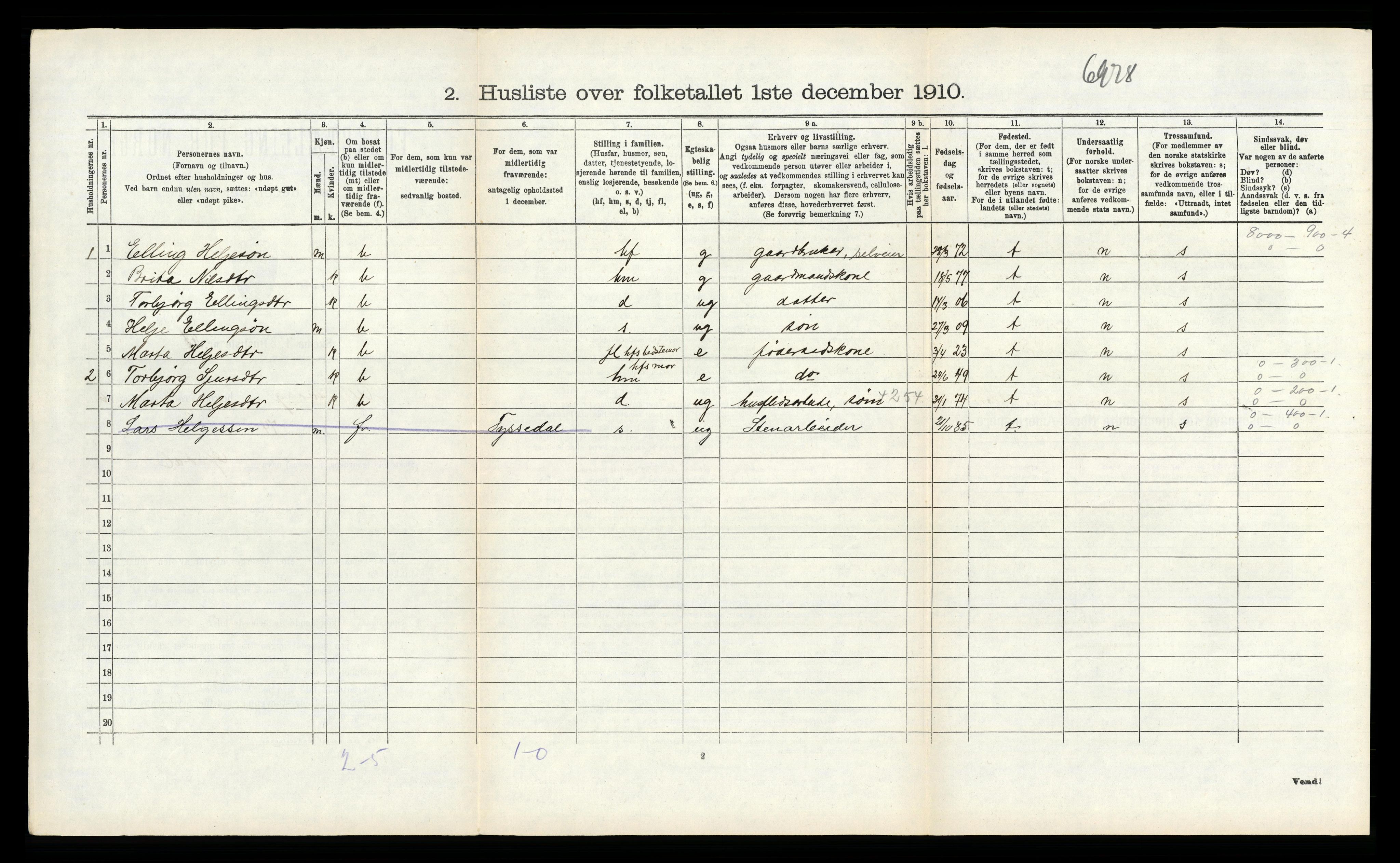 RA, 1910 census for Ullensvang, 1910, p. 2028