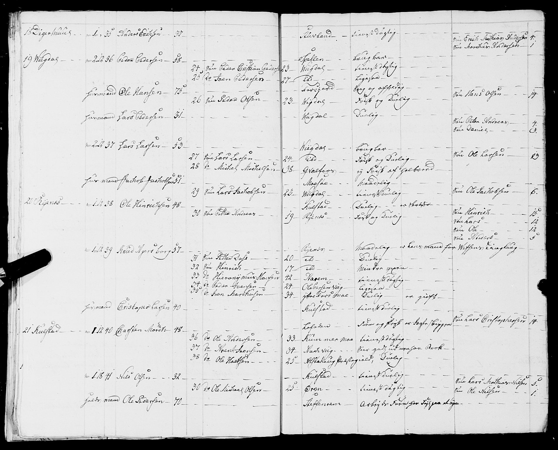 Fylkesmannen i Nordland, SAT/A-0499/1.1/R/Ra/L0009: Innrulleringsmanntall for Vefsn, 1809-1829, p. 264