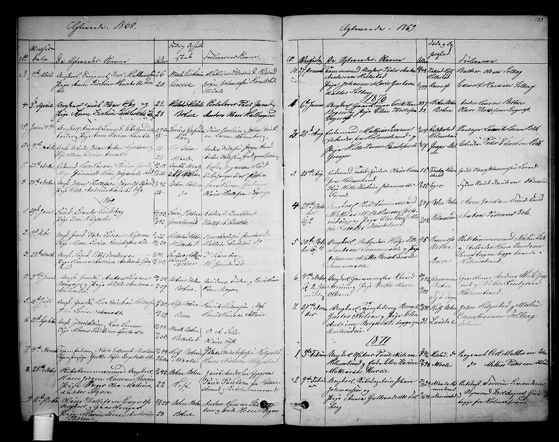 Botne kirkebøker, SAKO/A-340/G/Ga/L0002: Parish register (copy) no. I 2, 1867-1880, p. 133