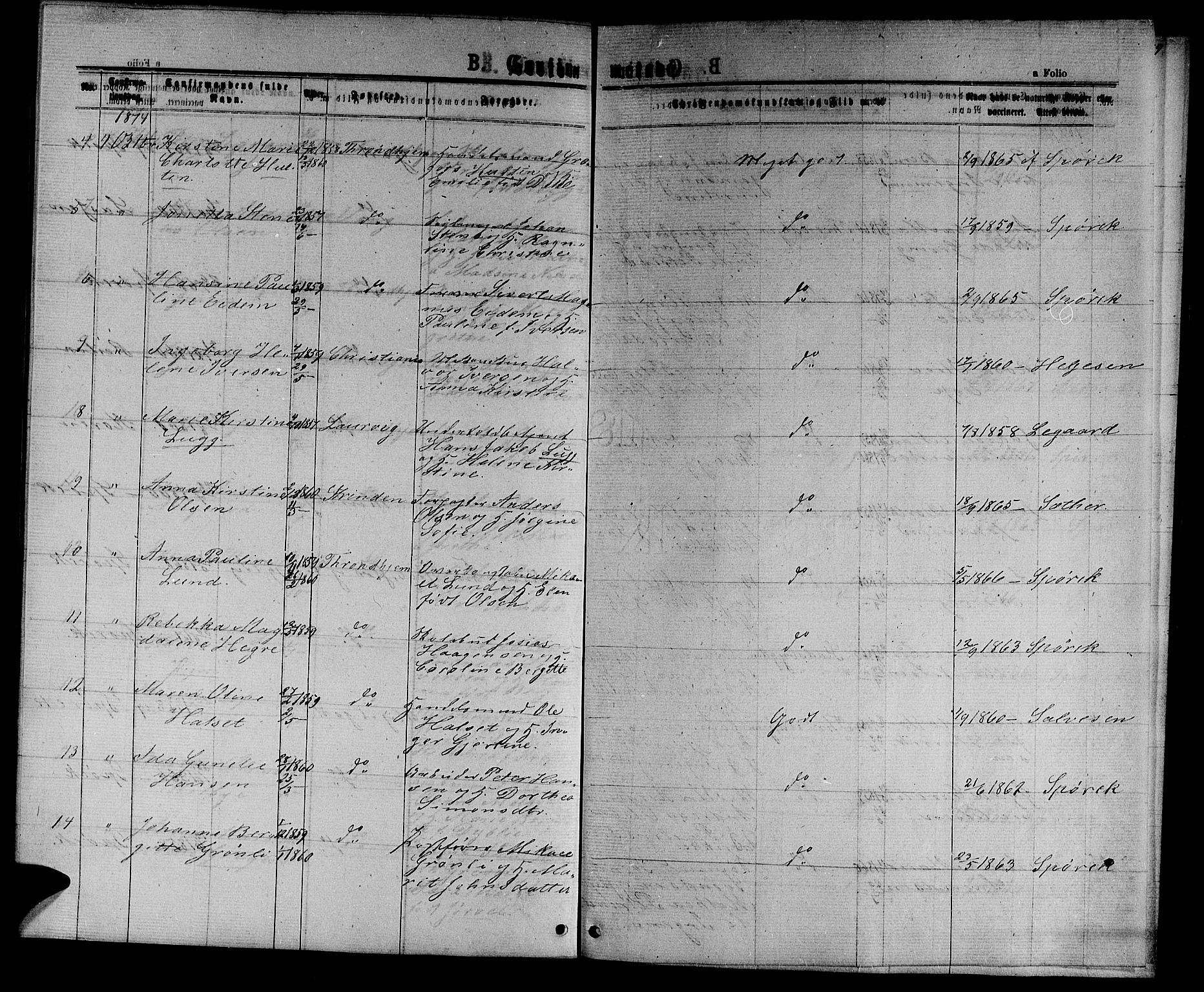 Ministerialprotokoller, klokkerbøker og fødselsregistre - Sør-Trøndelag, AV/SAT-A-1456/601/L0087: Parish register (copy) no. 601C05, 1864-1881, p. 208c