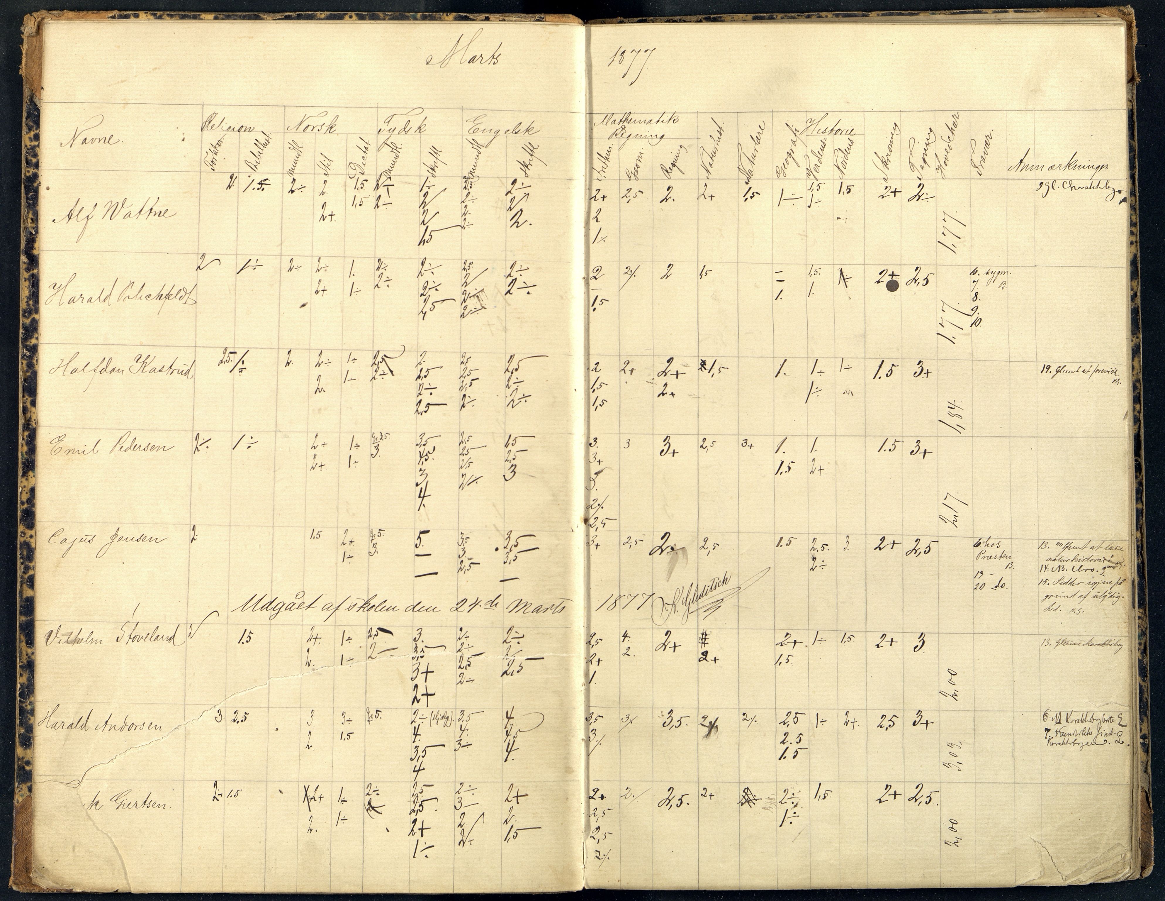 Mandal By - Borgerskolen/Middelskolen/Høiere Allmenskole, ARKSOR/1002MG550/I/L0004: Dagbok (d), 1877-1878