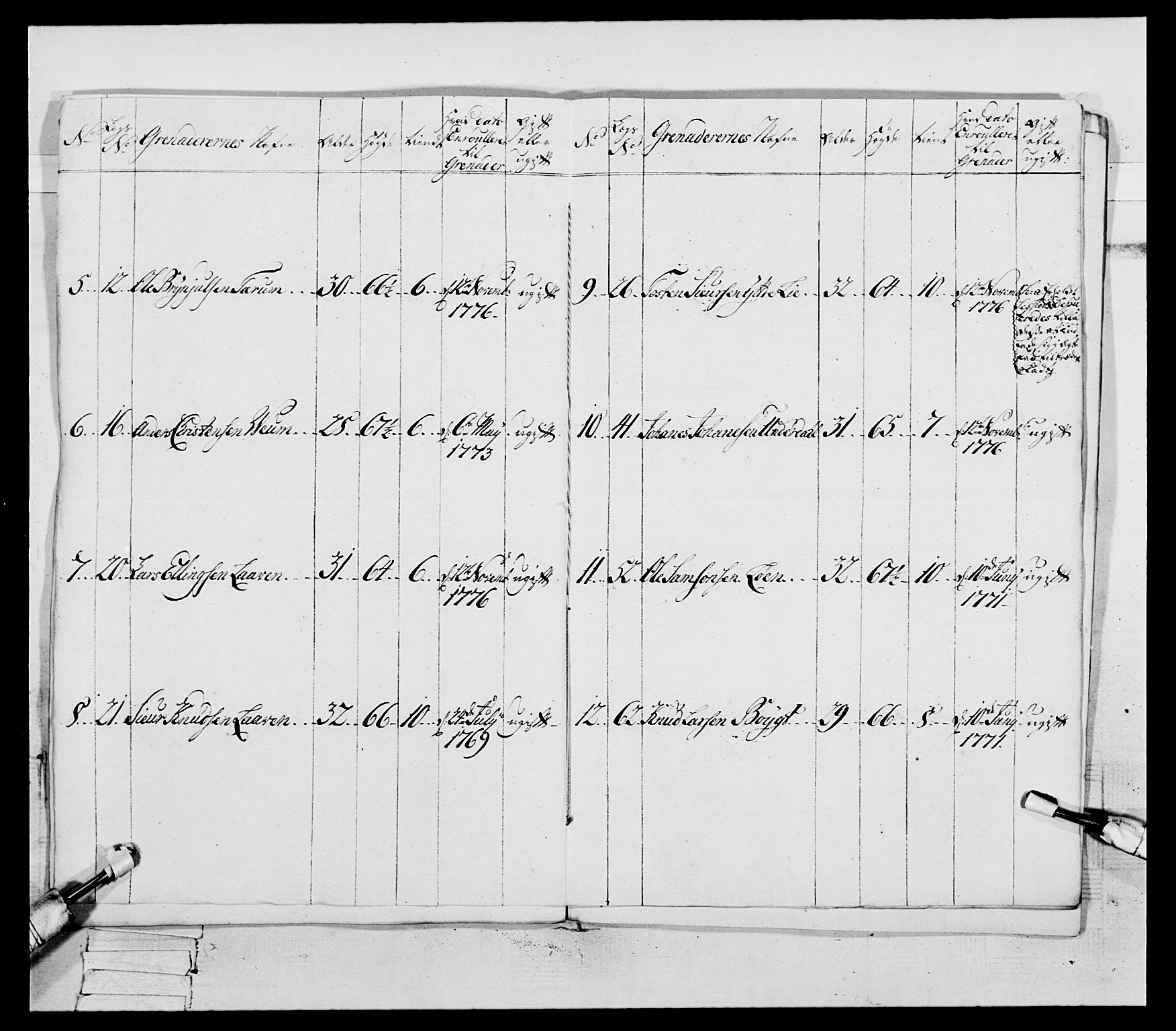 Generalitets- og kommissariatskollegiet, Det kongelige norske kommissariatskollegium, AV/RA-EA-5420/E/Eh/L0094: 2. Bergenhusiske nasjonale infanteriregiment, 1776-1779, p. 295