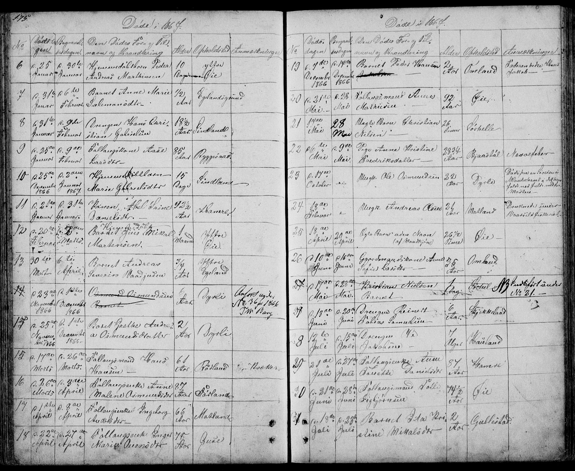 Kvinesdal sokneprestkontor, AV/SAK-1111-0026/F/Fb/Fbb/L0001: Parish register (copy) no. B 1, 1852-1872, p. 175