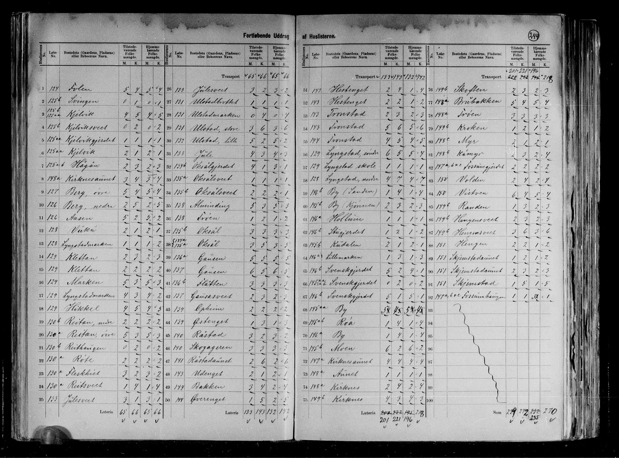 RA, 1891 census for 1729 Inderøy, 1891, p. 16