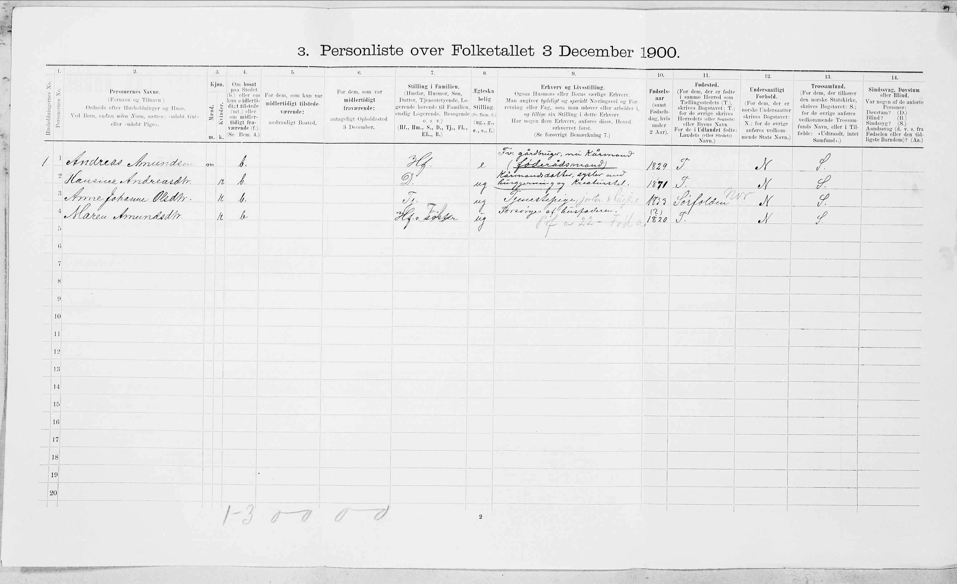 SAT, 1900 census for Nordfold-Kjerringøy, 1900, p. 639