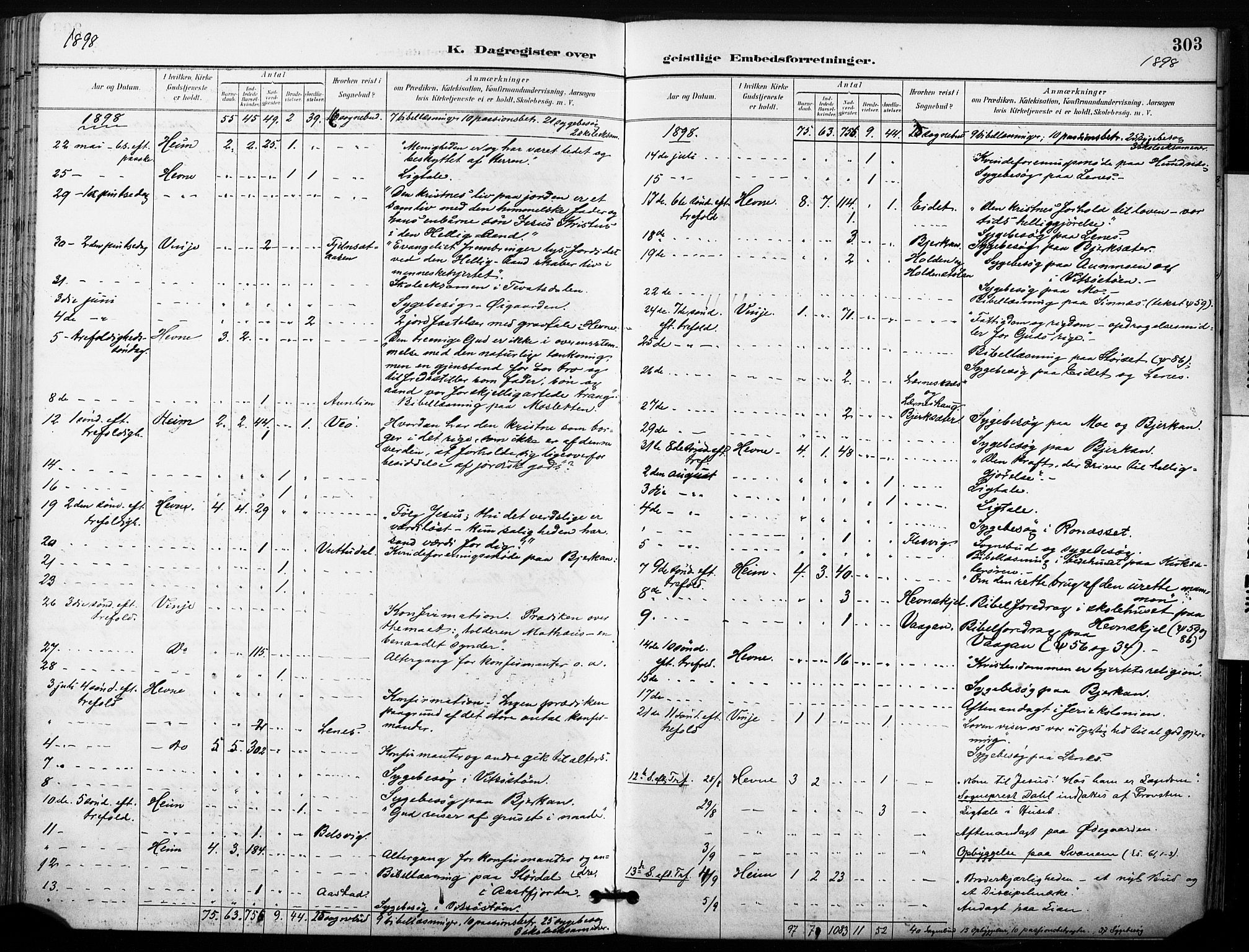 Ministerialprotokoller, klokkerbøker og fødselsregistre - Sør-Trøndelag, SAT/A-1456/630/L0497: Parish register (official) no. 630A10, 1896-1910, p. 303