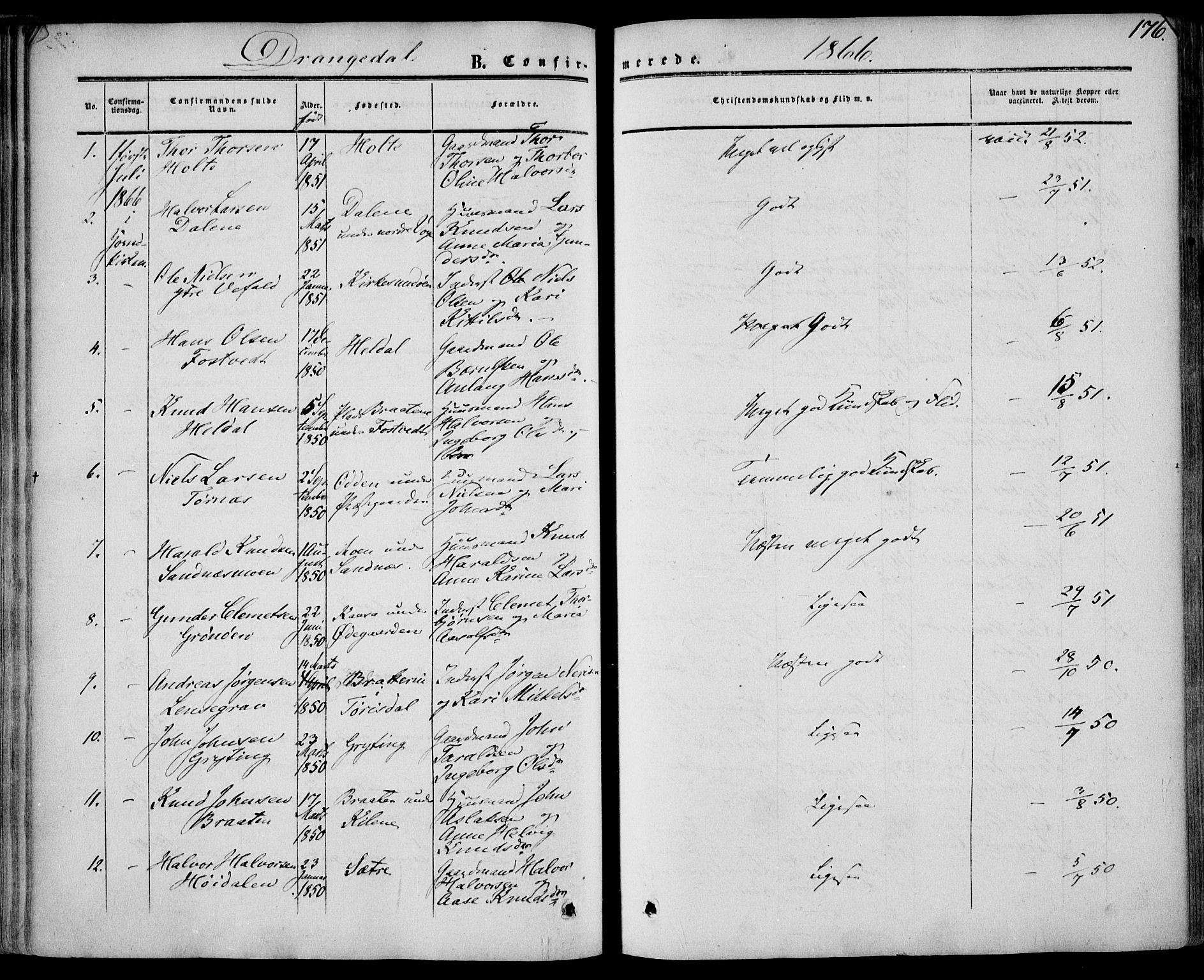 Drangedal kirkebøker, SAKO/A-258/F/Fa/L0008: Parish register (official) no. 8, 1857-1871, p. 176