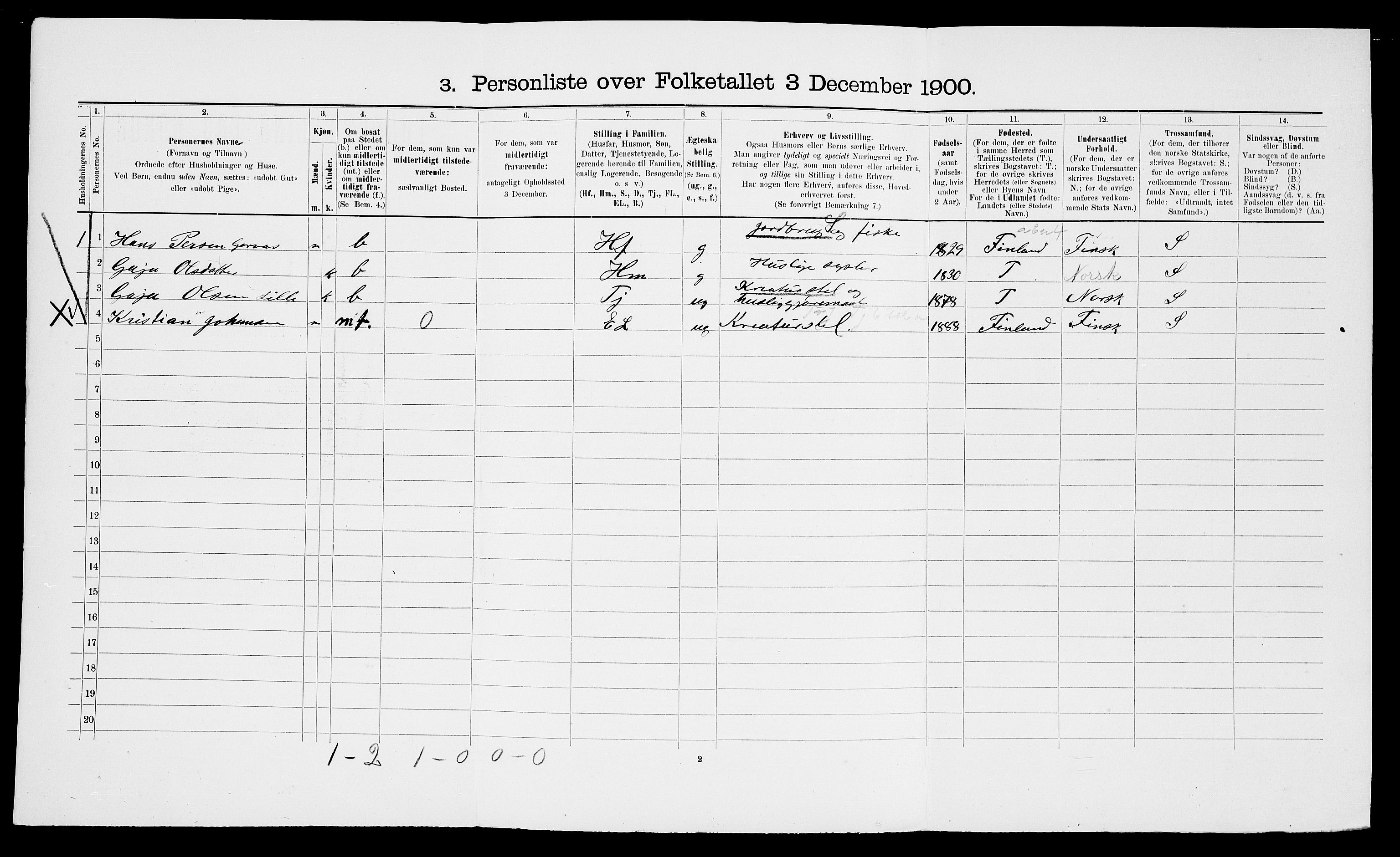 SATØ, 1900 census for Nesseby, 1900, p. 257