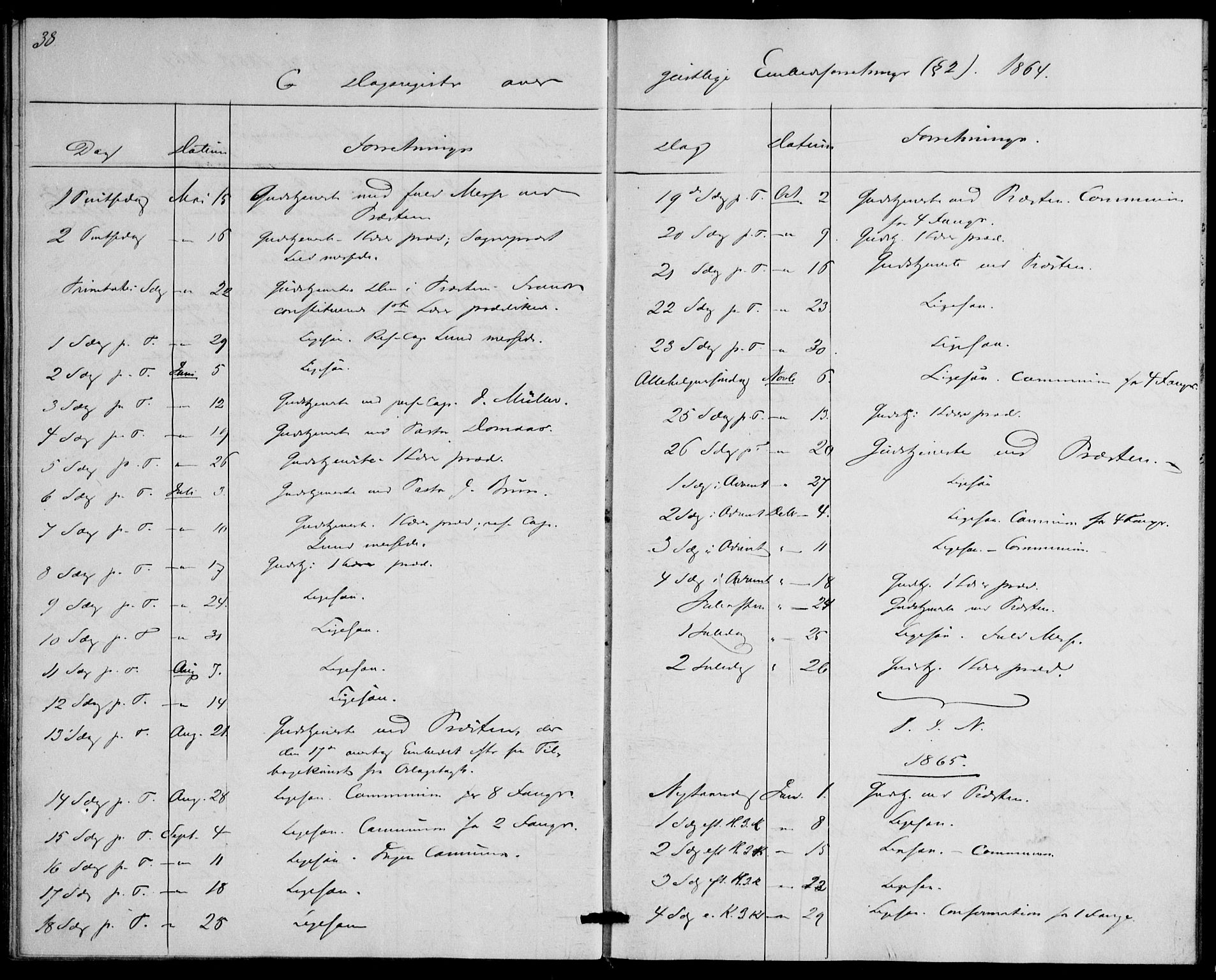 Botsfengslet prestekontor kirkebøker, SAO/A-11688a: Parish register (official) no. 1, 1853-1880, p. 38