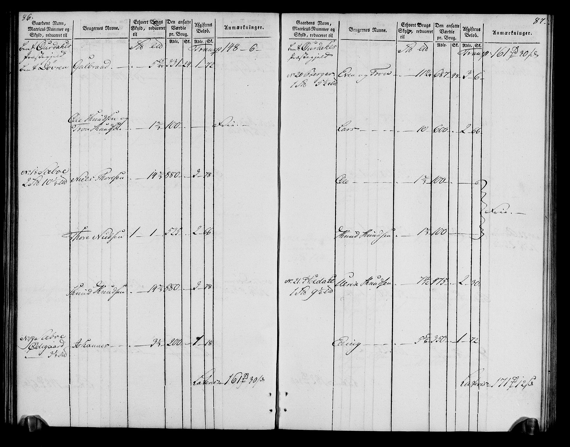 Rentekammeret inntil 1814, Realistisk ordnet avdeling, AV/RA-EA-4070/N/Ne/Nea/L0043: Valdres fogderi. Oppebørselsregister, 1803-1804, p. 46