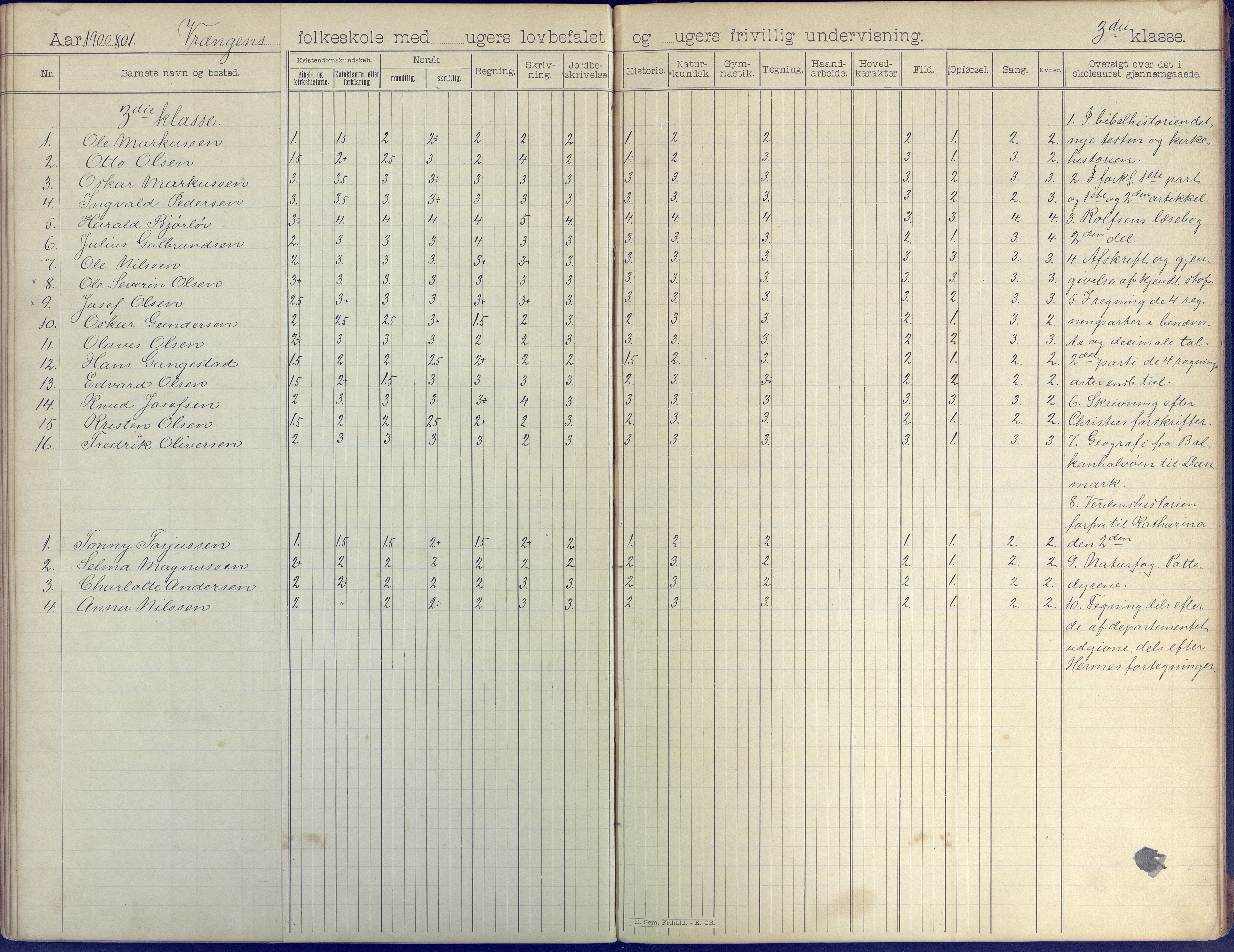 Øyestad kommune frem til 1979, AAKS/KA0920-PK/06/06K/L0008: Skoleprotokoll, 1894-1905