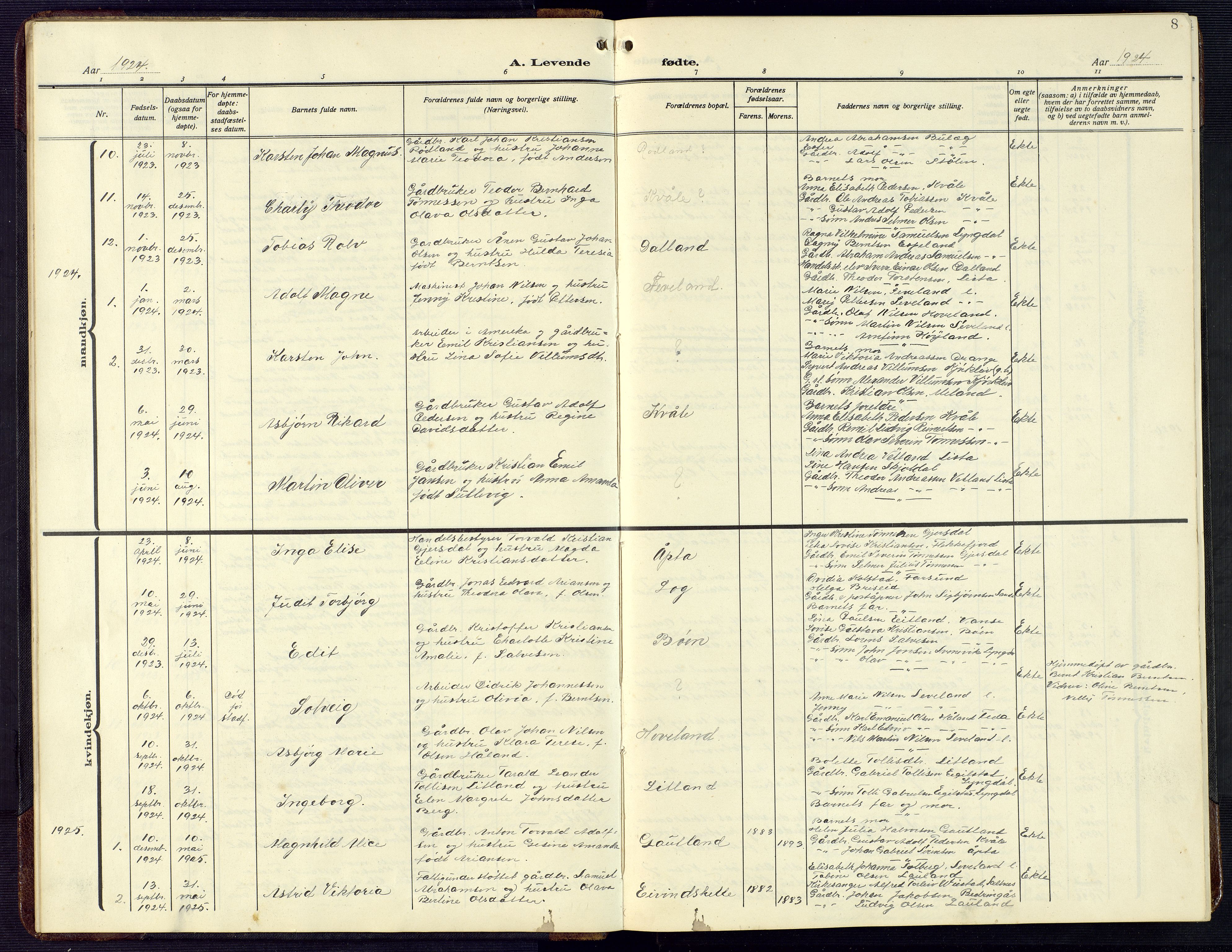 Herad sokneprestkontor, SAK/1111-0018/F/Fb/Fba/L0006: Parish register (copy) no. B 6, 1921-1959, p. 8