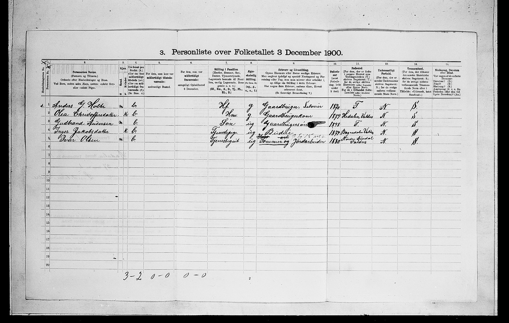 RA, 1900 census for Ådal, 1900, p. 838