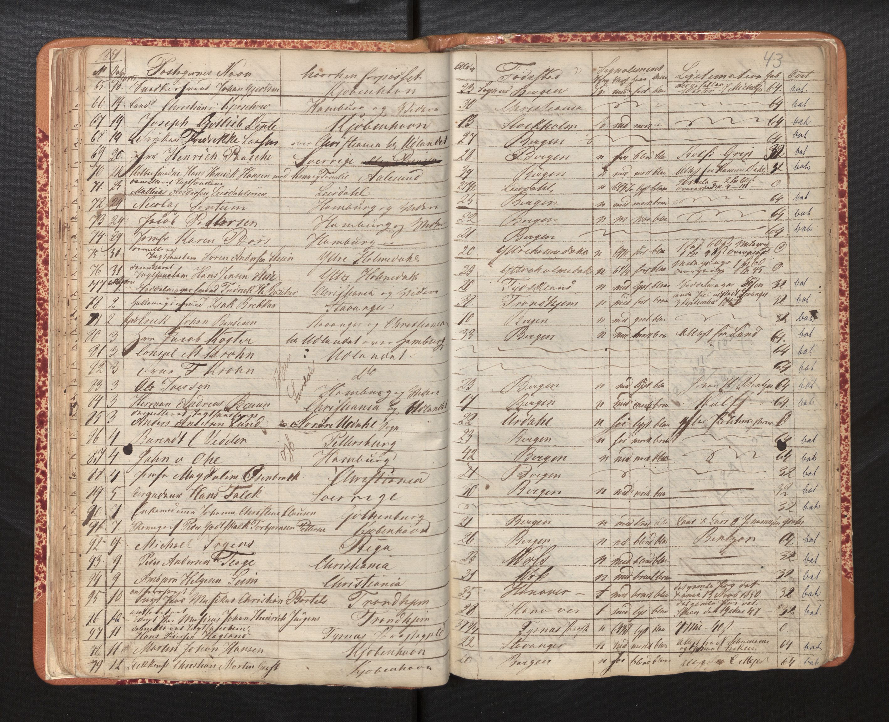 Bergen politikammer / politidistrikt, AV/SAB-A-60401/L/La/Lab/L0005: Passprotokoll, 1848-1857, p. 43