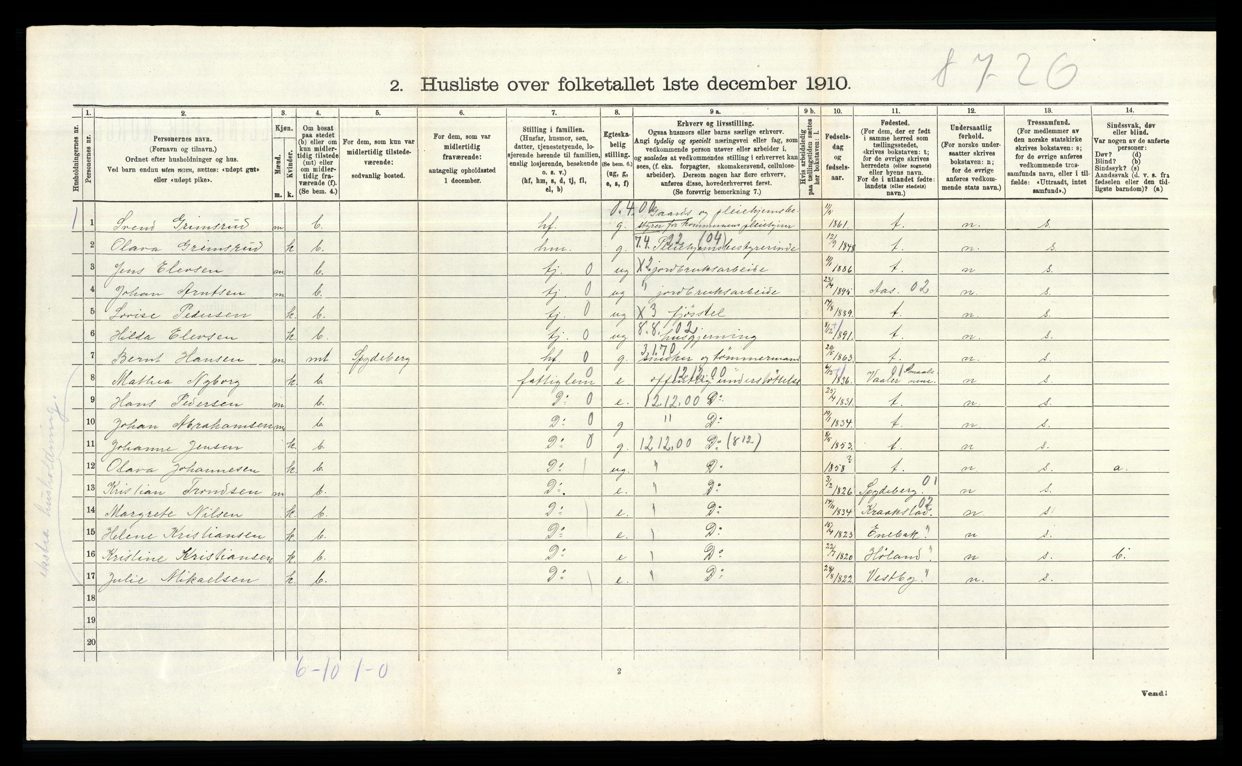 RA, 1910 census for Hobøl, 1910, p. 487