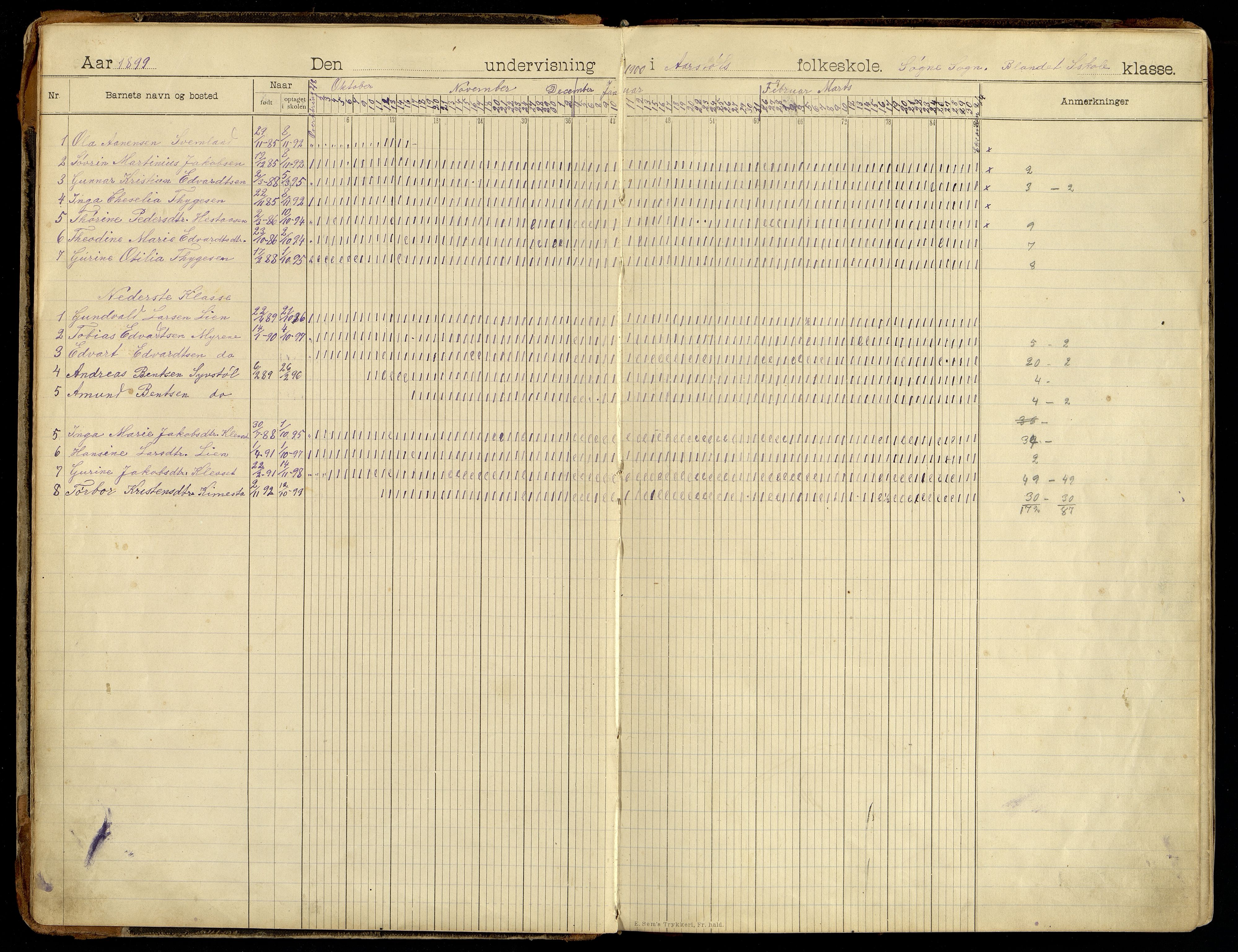 Søgne kommune - Årstøl, ARKSOR/1018SØ568/I/L0001: Dagbok for Årstøl (d), 1896-1956, p. 8-9