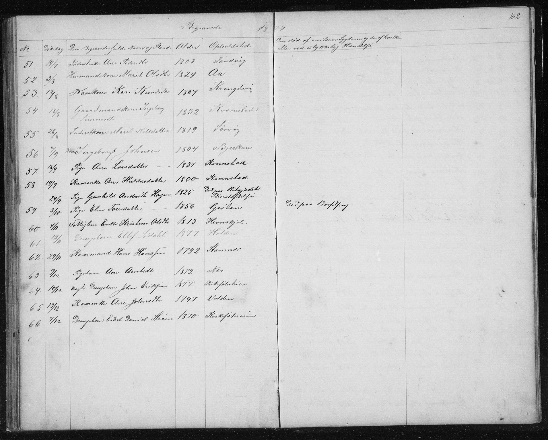 Ministerialprotokoller, klokkerbøker og fødselsregistre - Sør-Trøndelag, SAT/A-1456/630/L0503: Parish register (copy) no. 630C01, 1869-1878, p. 162