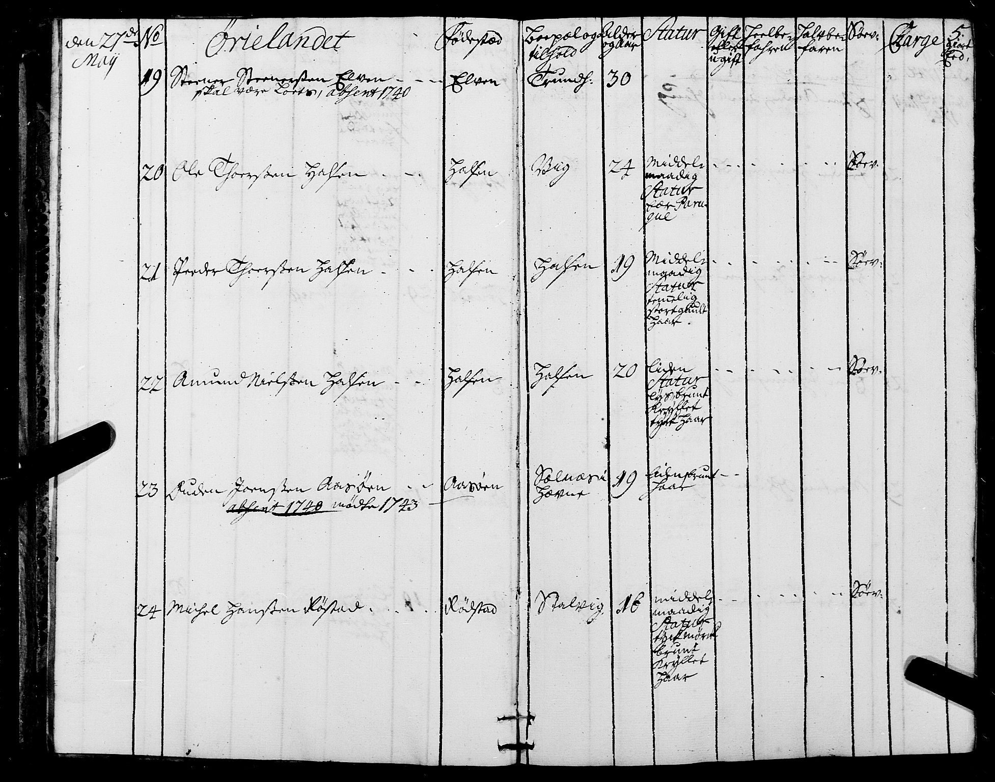 Sjøinnrulleringen - Trondhjemske distrikt, AV/SAT-A-5121/01/L0005: Ruller over sjøfolk i Trondhjem by, 1740-1743, p. 5