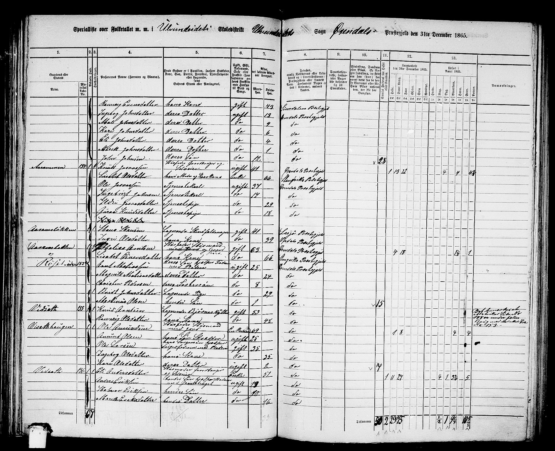 RA, 1865 census for Øksendal, 1865, p. 56