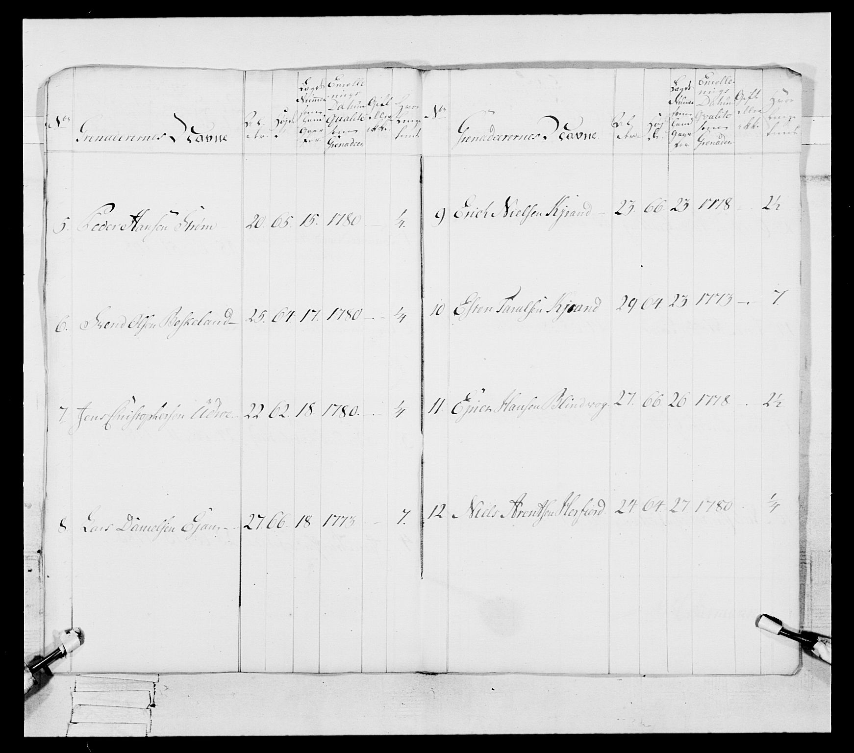 Generalitets- og kommissariatskollegiet, Det kongelige norske kommissariatskollegium, AV/RA-EA-5420/E/Eh/L0087: 3. Trondheimske nasjonale infanteriregiment, 1780, p. 387