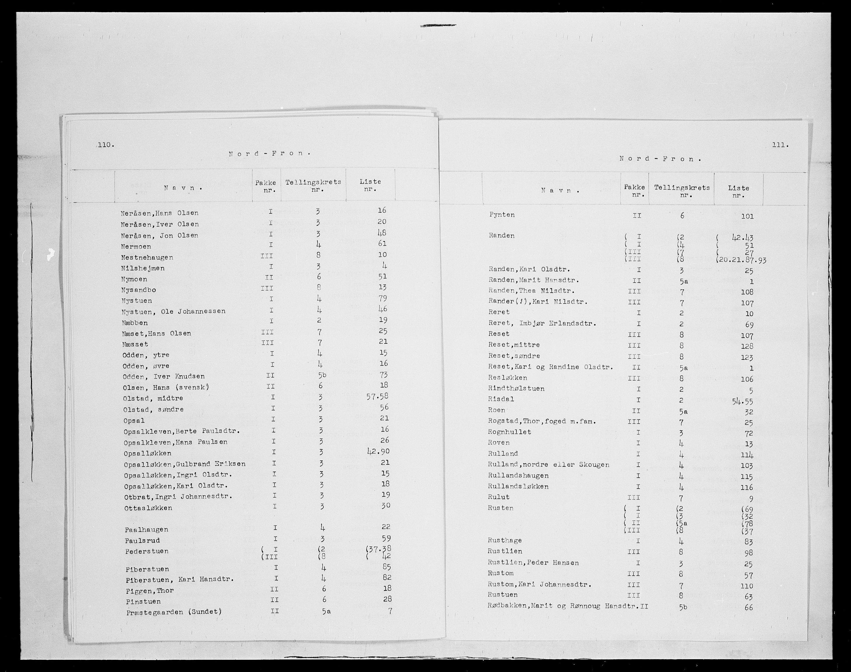SAH, 1875 census for 0518P Nord-Fron, 1875, p. 9