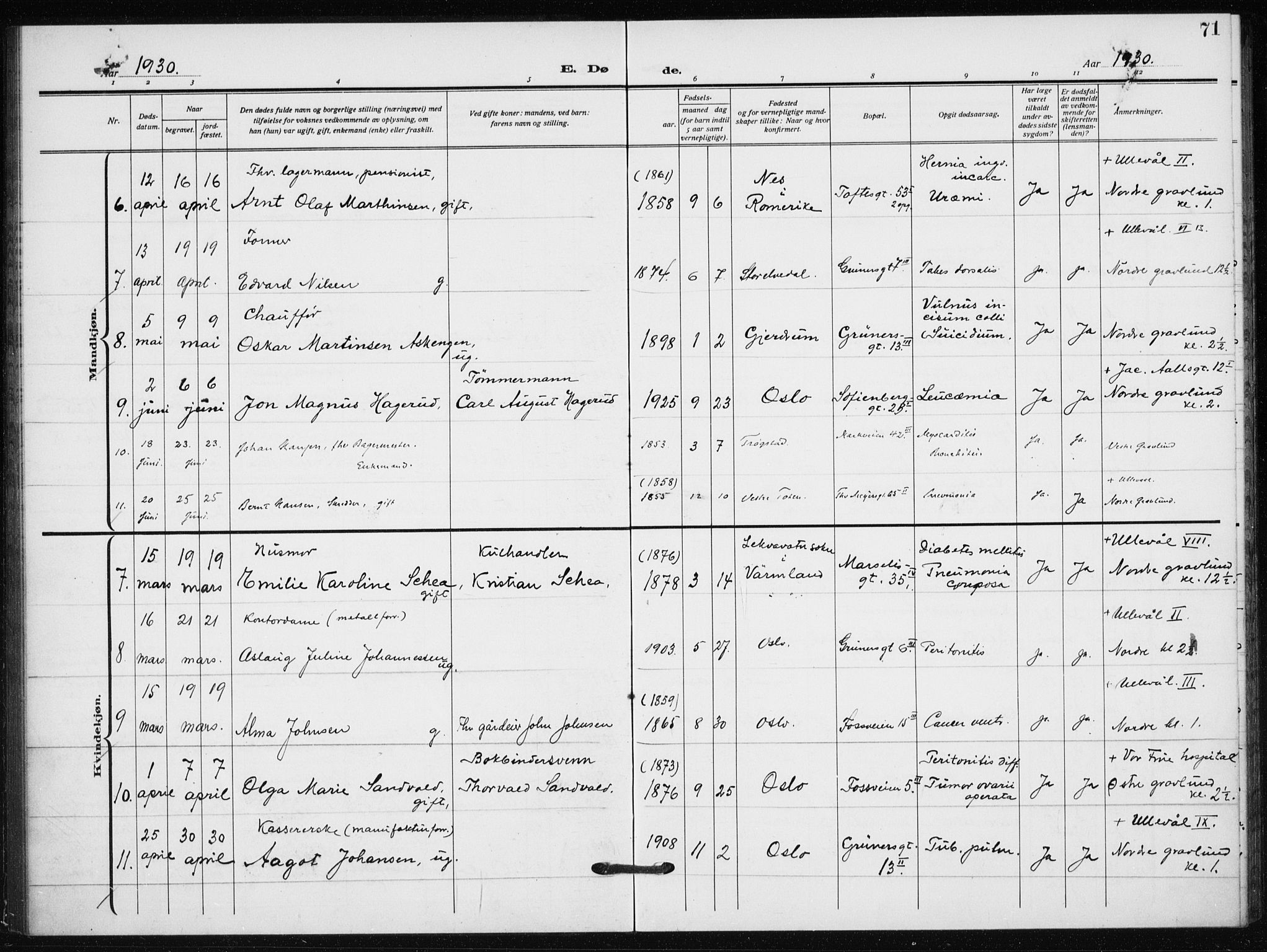 Hauge prestekontor Kirkebøker, AV/SAO-A-10849/F/Fa/L0005: Parish register (official) no. 5, 1917-1938, p. 71